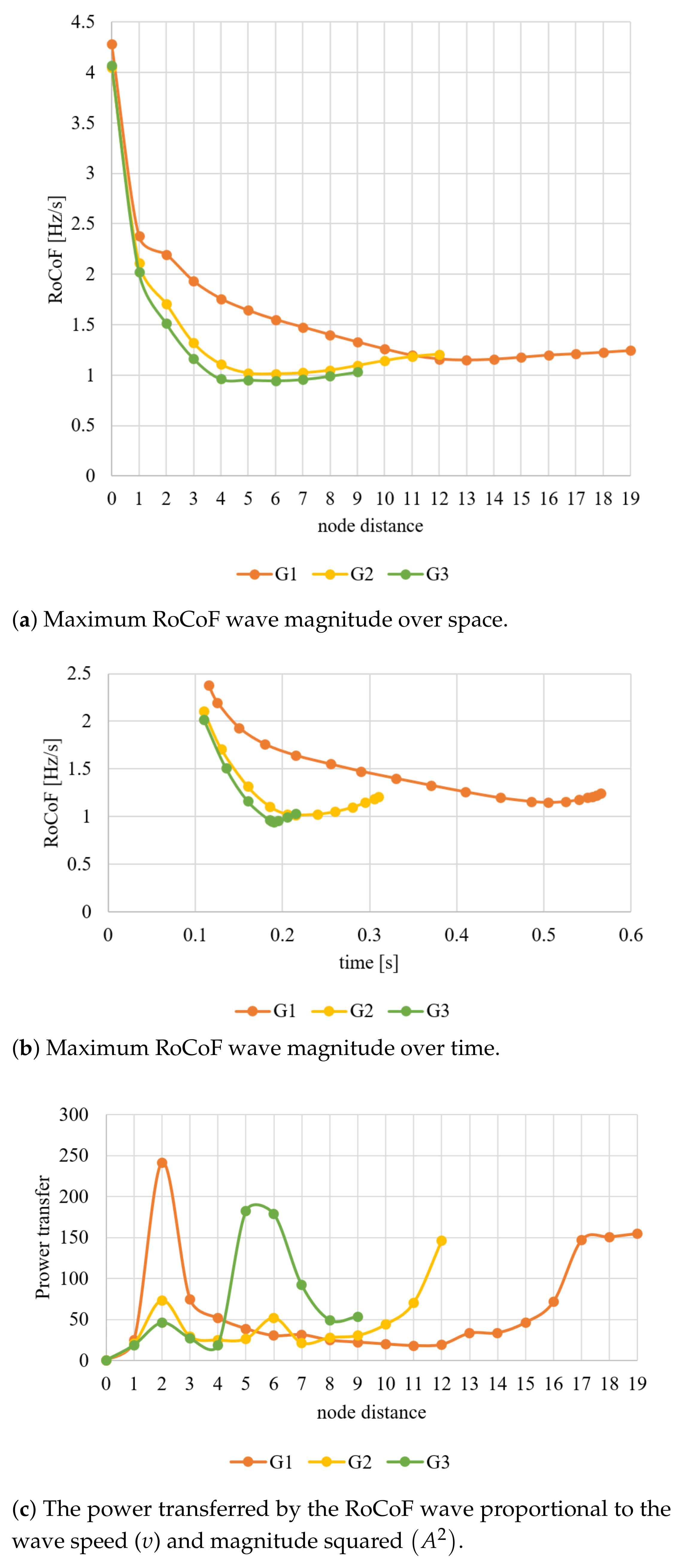 Energies 14 04643 g008 550