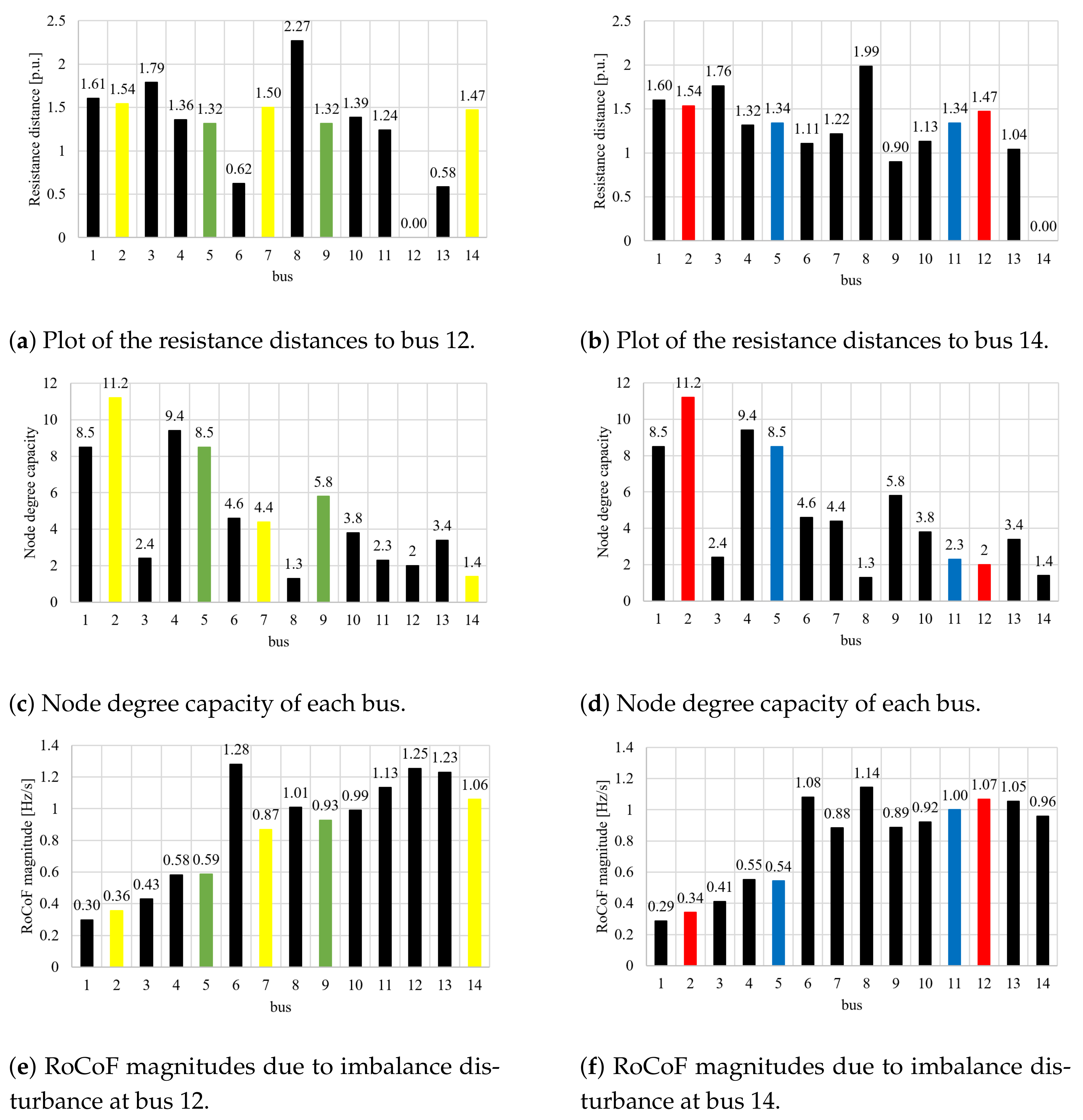 Energies 14 04643 g011 550