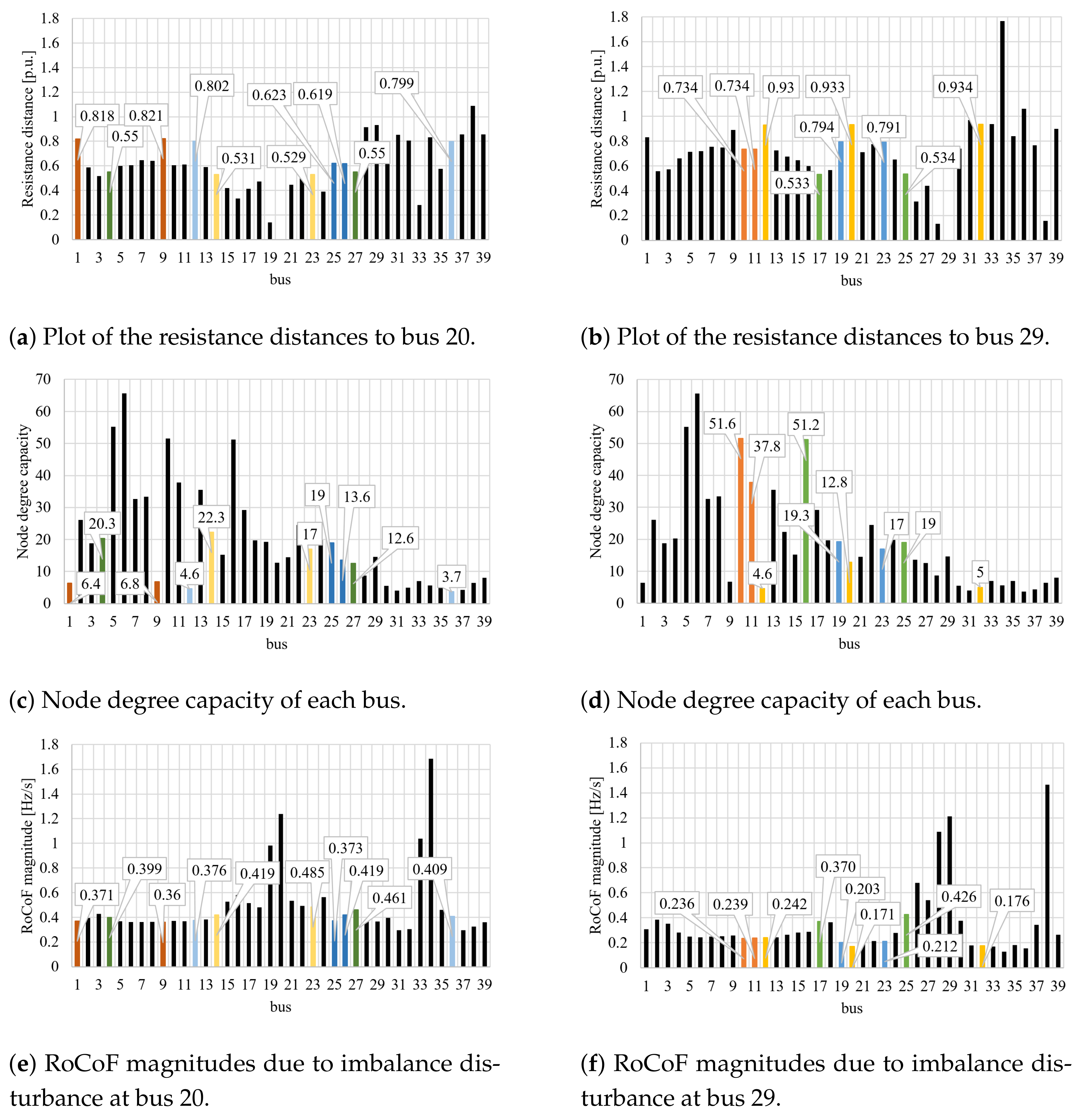Energies 14 04643 g012 550