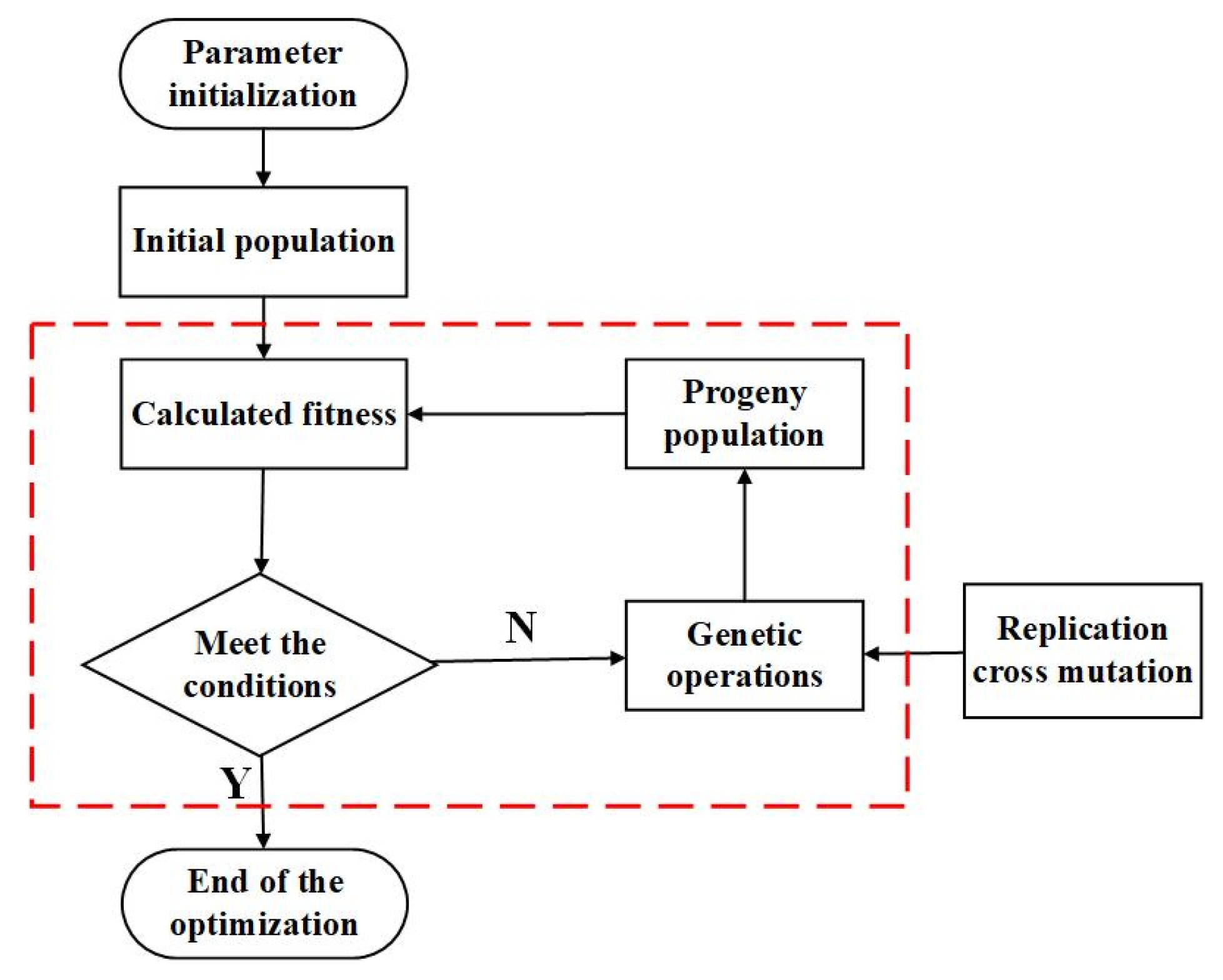 Energies 14 04644 g002 550