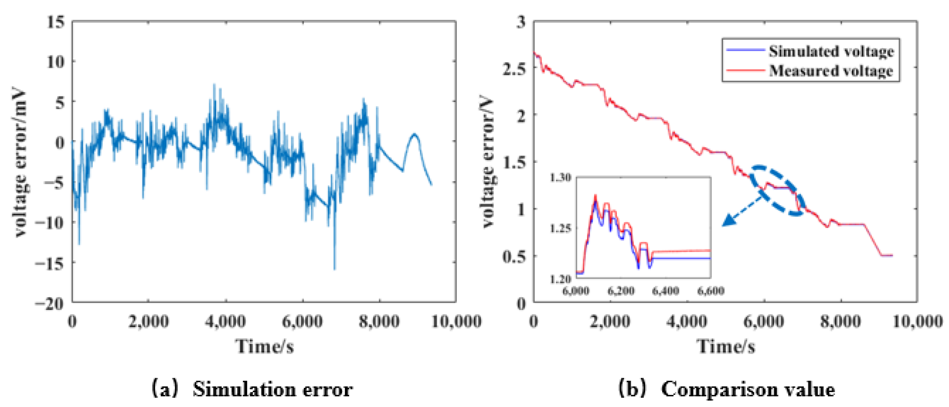 Energies 14 04644 g003 550