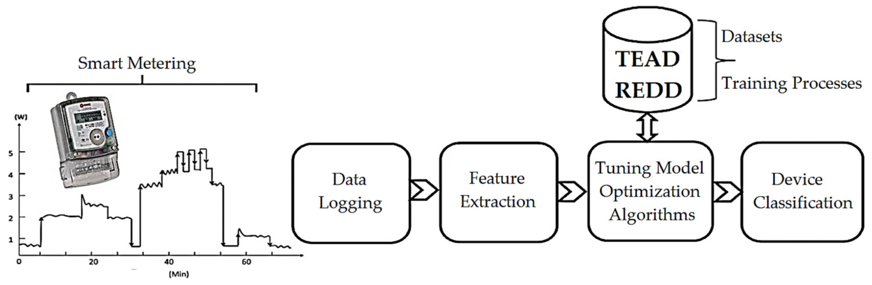 Energies 14 04649 g002 550