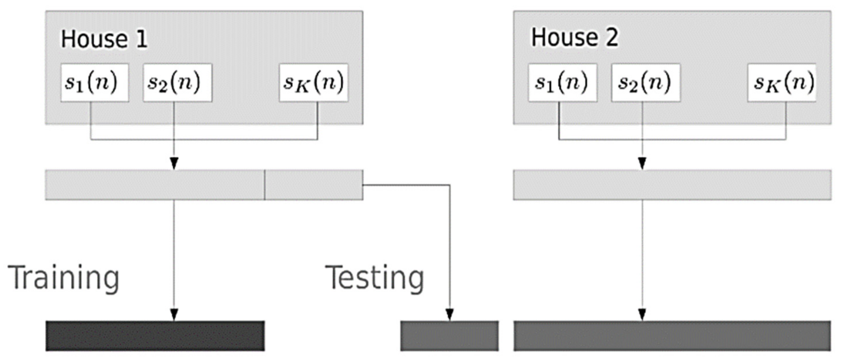 Energies 14 04649 g004 550