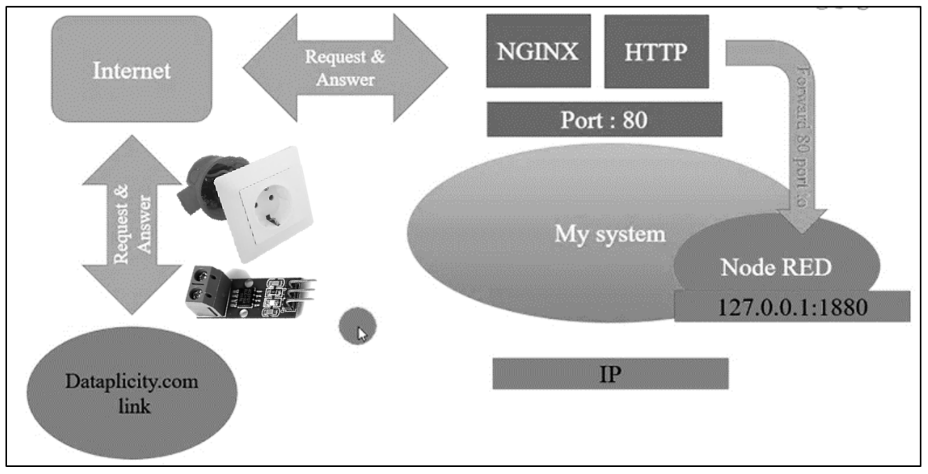 Energies 14 04649 g005 550