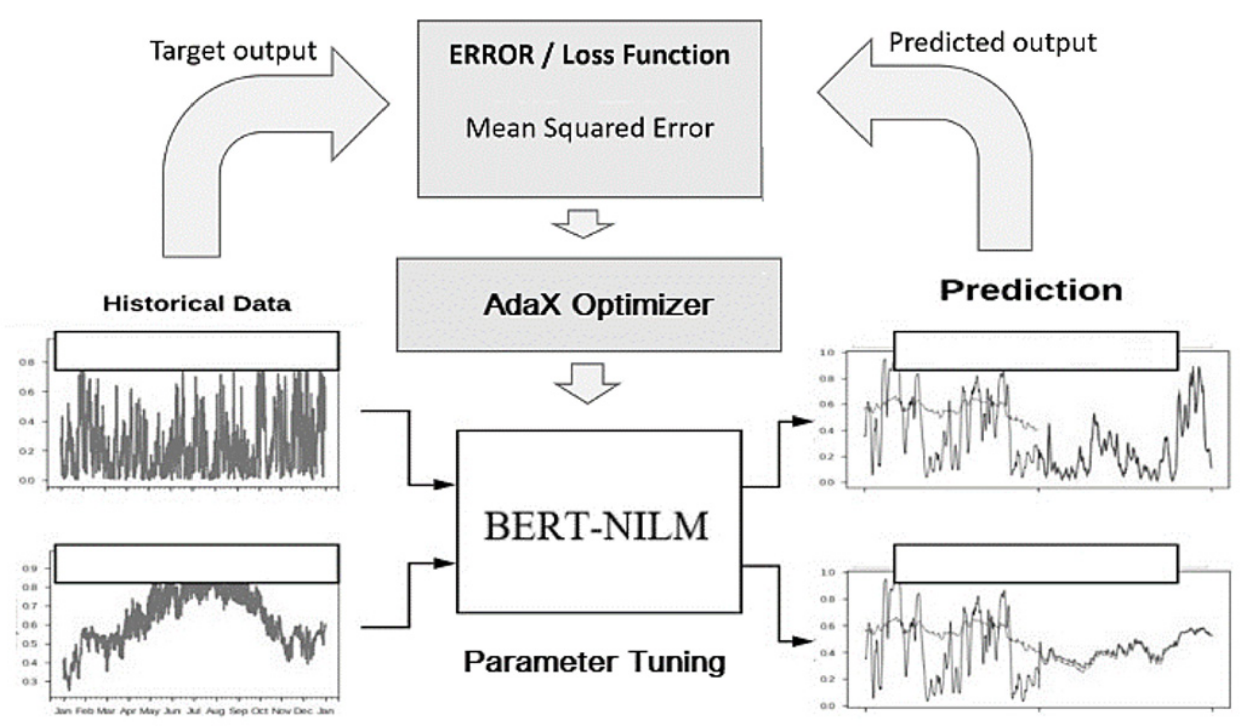 Energies 14 04649 g006 550