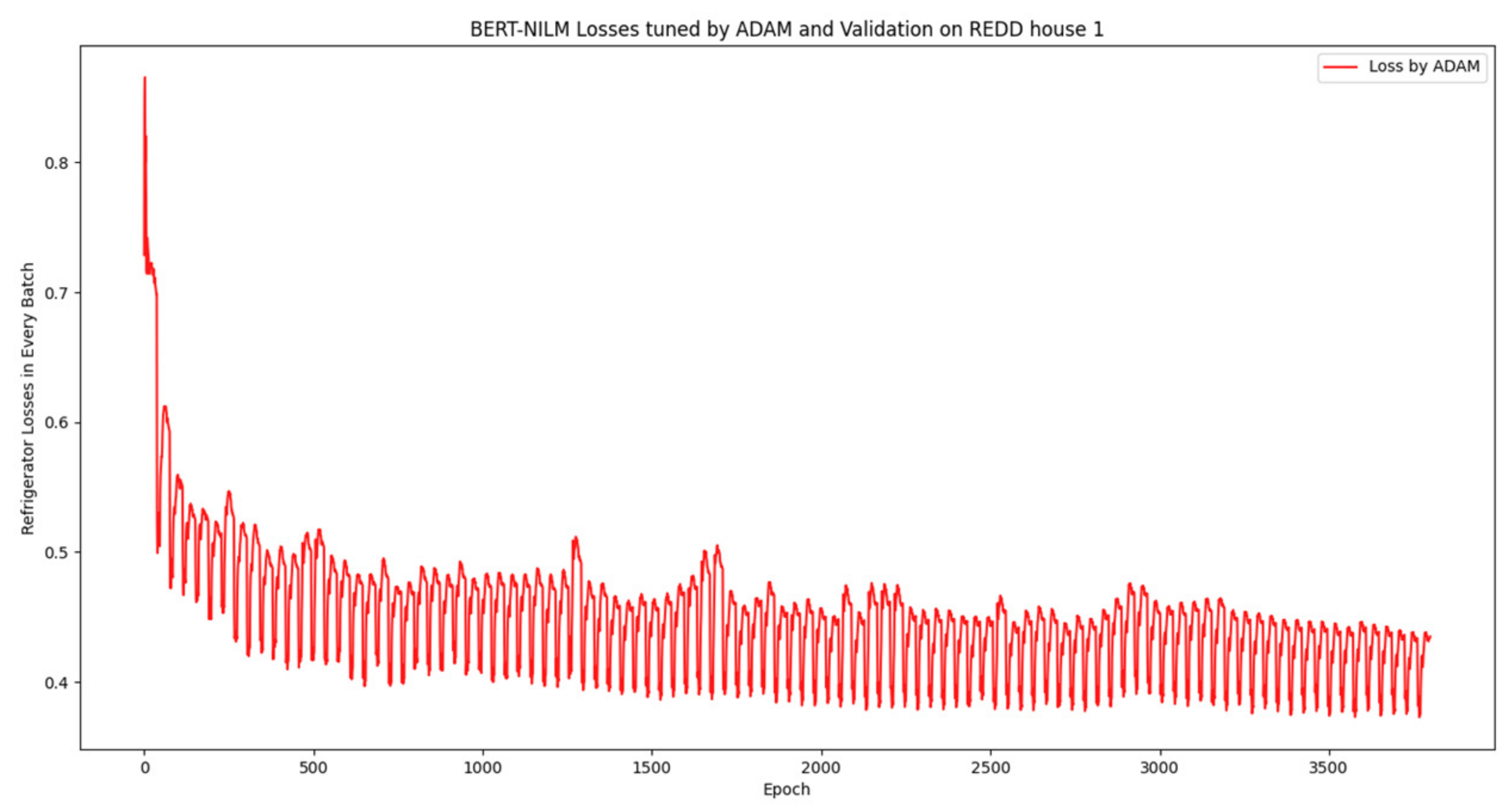 Energies 14 04649 g007 550