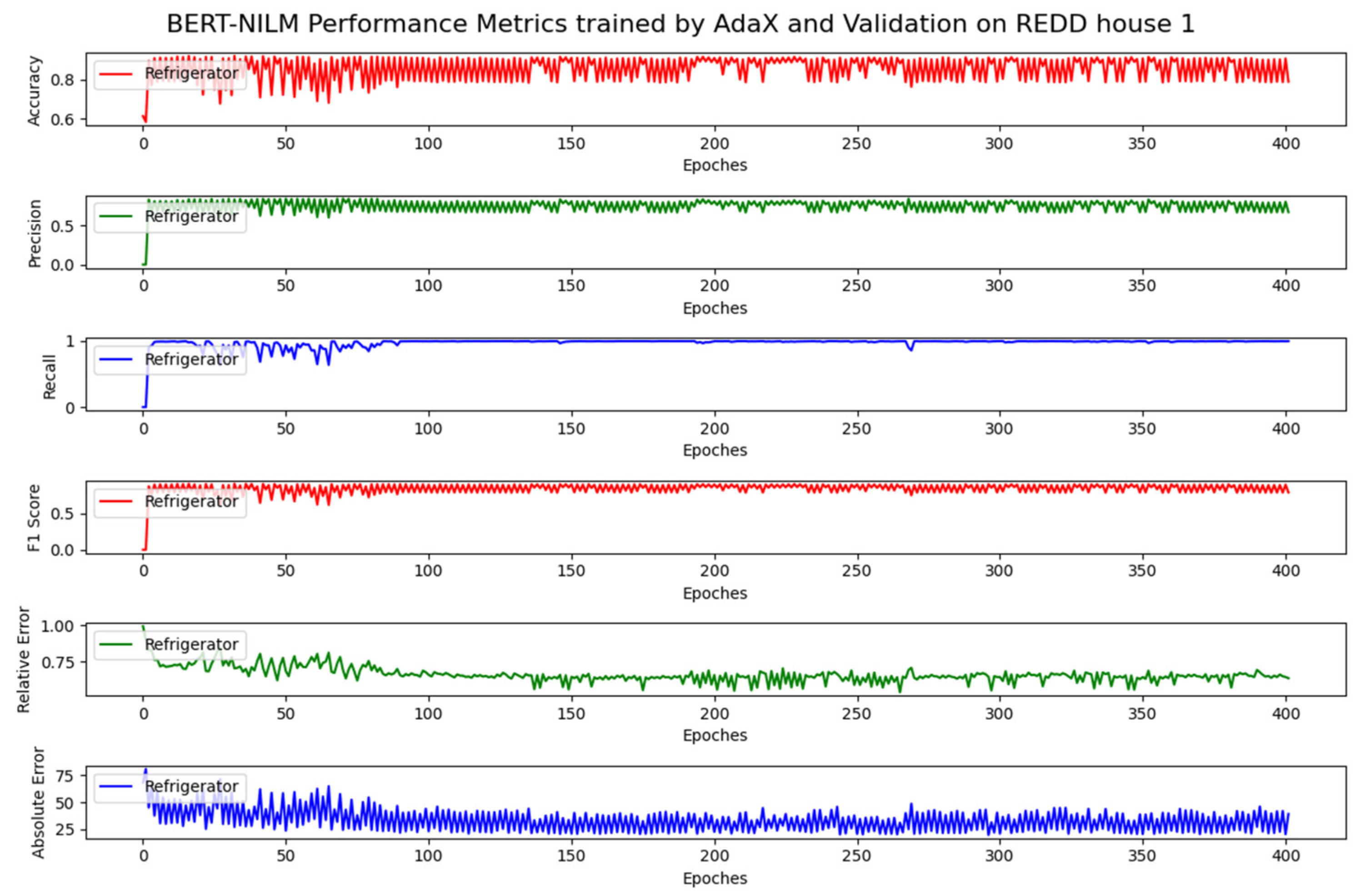 Energies 14 04649 g008 550