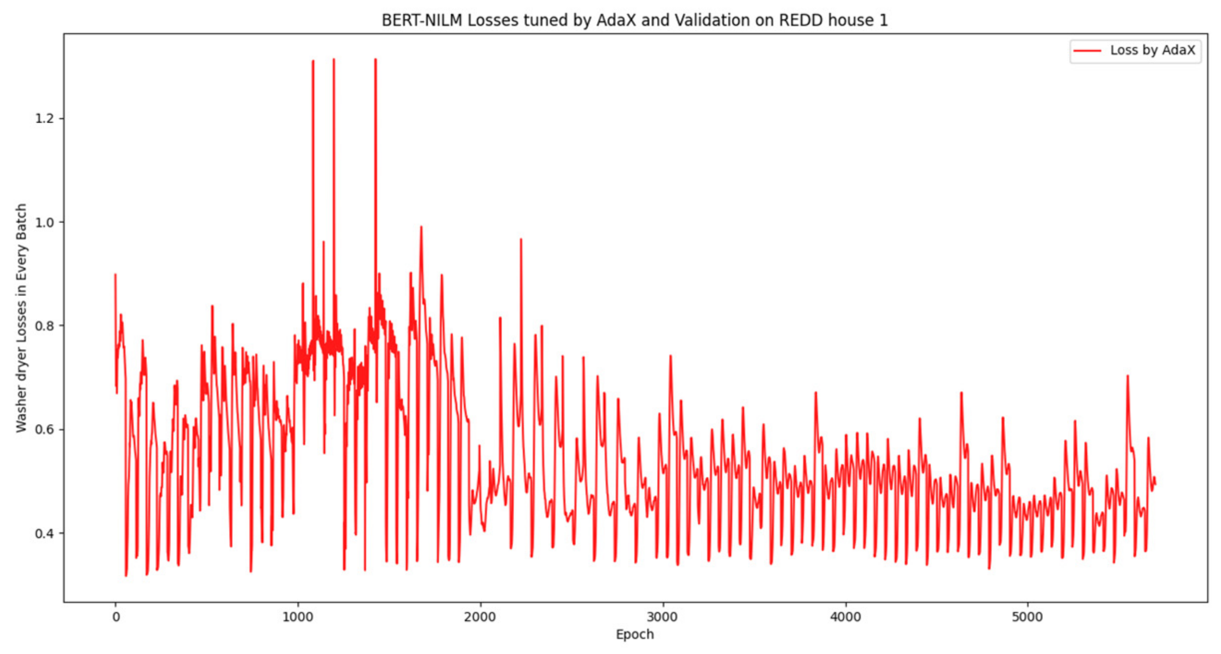 Energies 14 04649 g009 550
