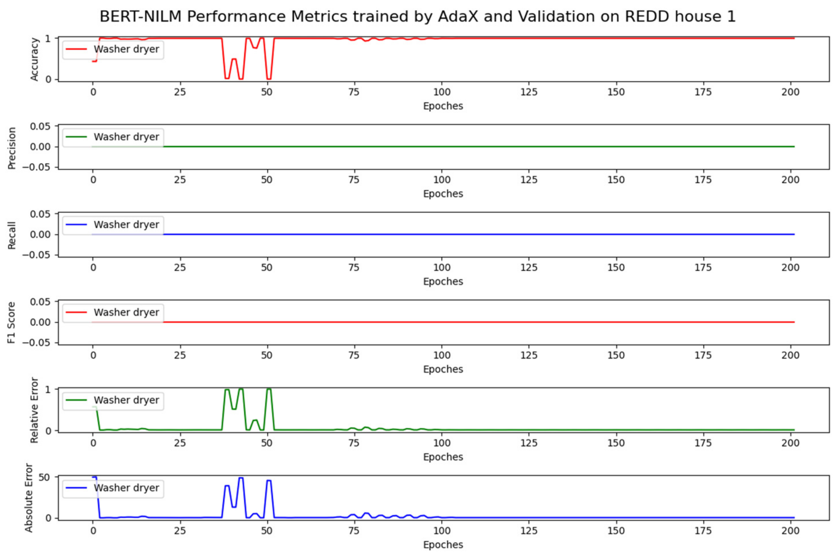 Energies 14 04649 g010 550