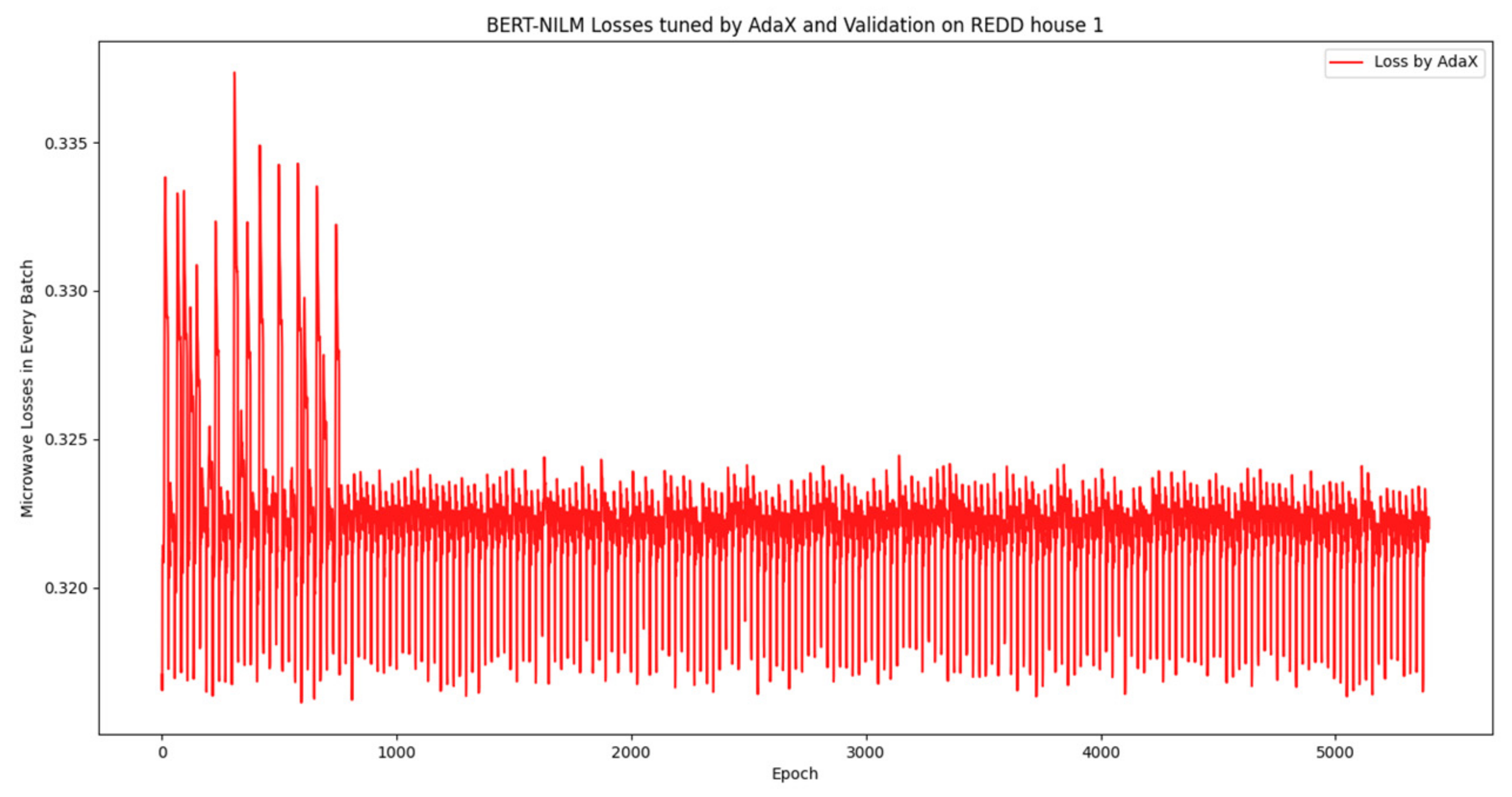 Energies 14 04649 g011 550