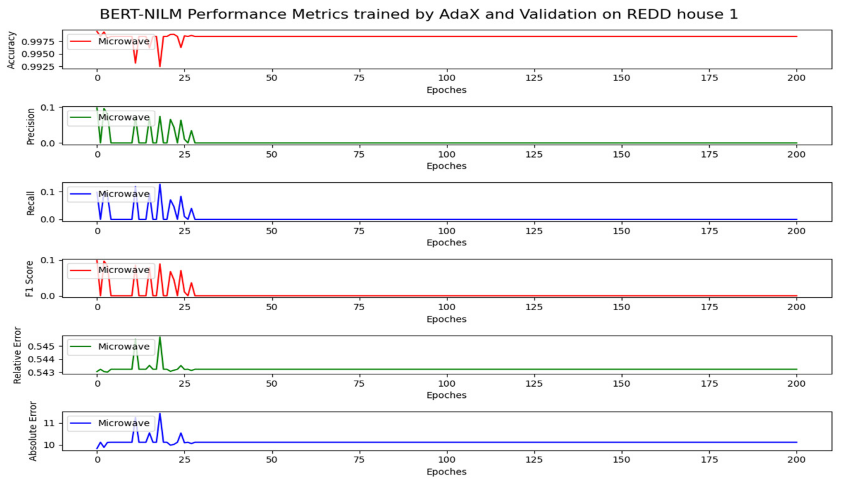 Energies 14 04649 g012 550