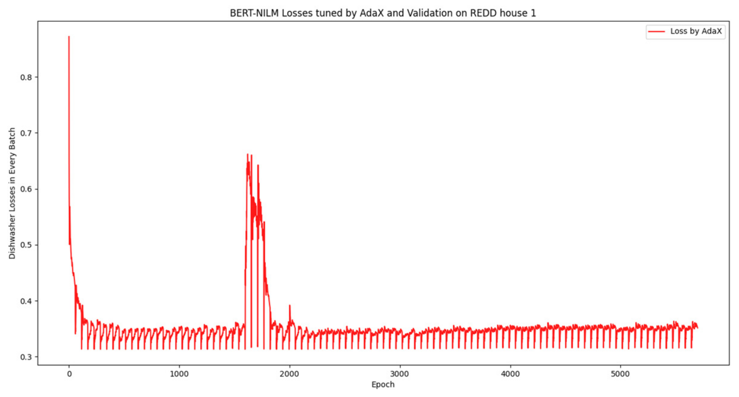 Energies 14 04649 g013 550