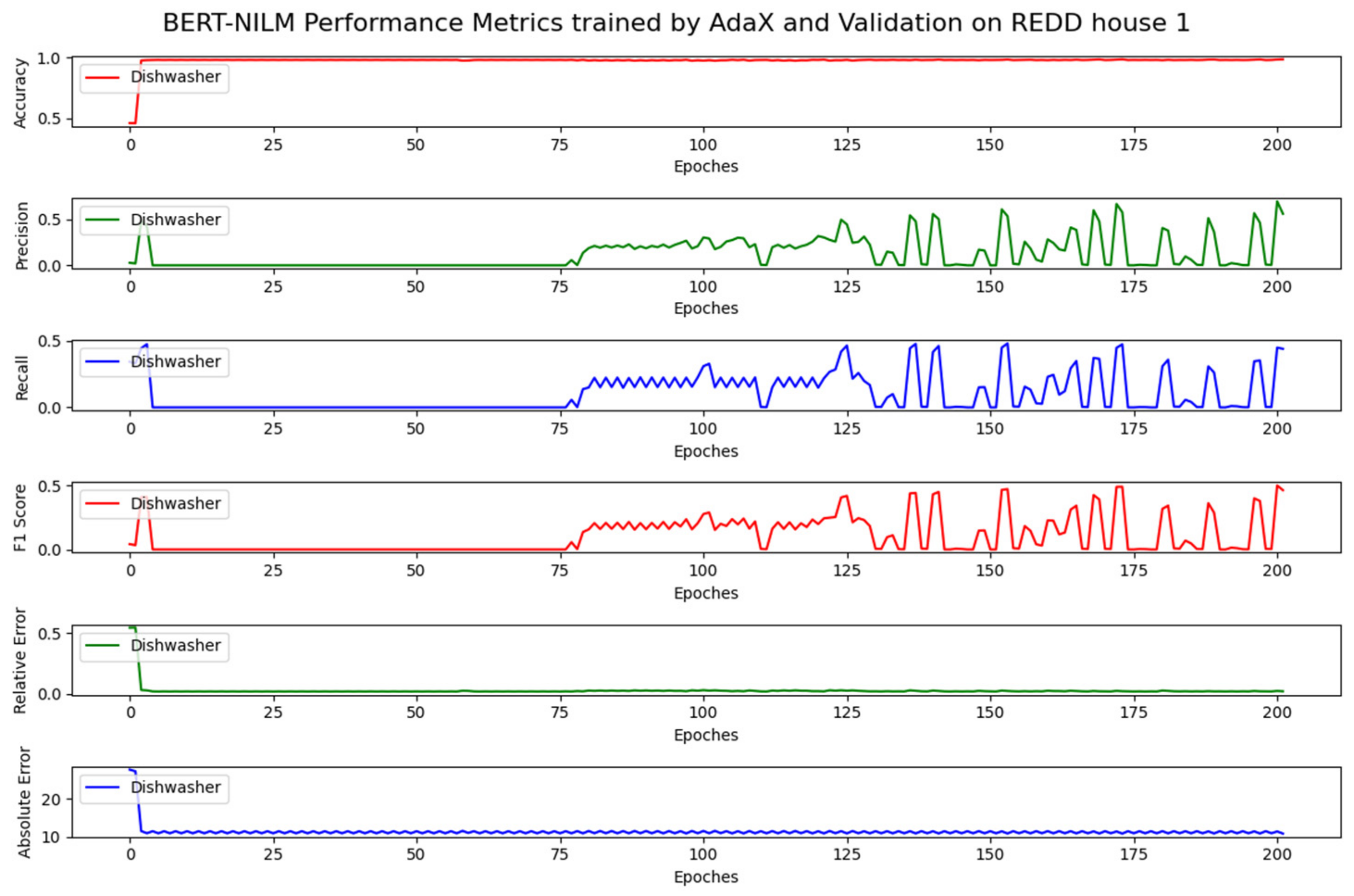 Energies 14 04649 g014 550