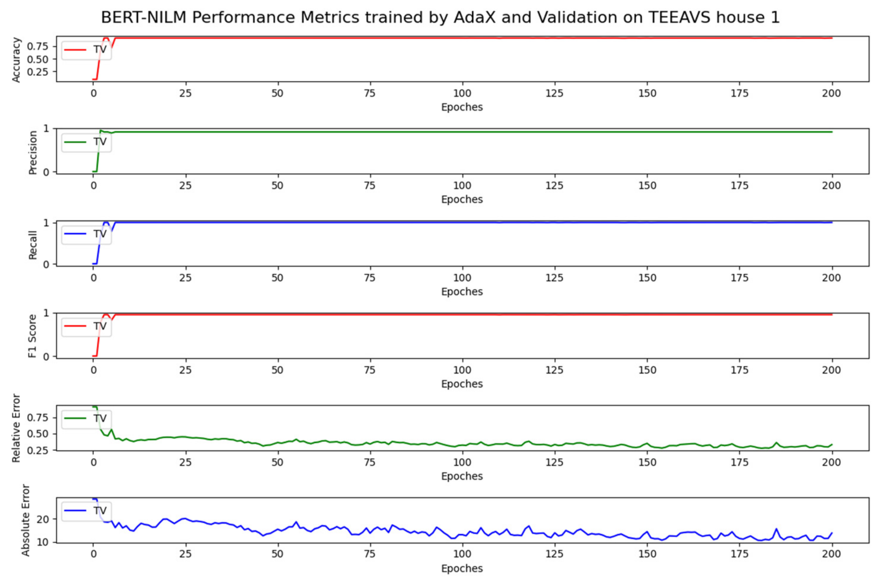 Energies 14 04649 g016 550
