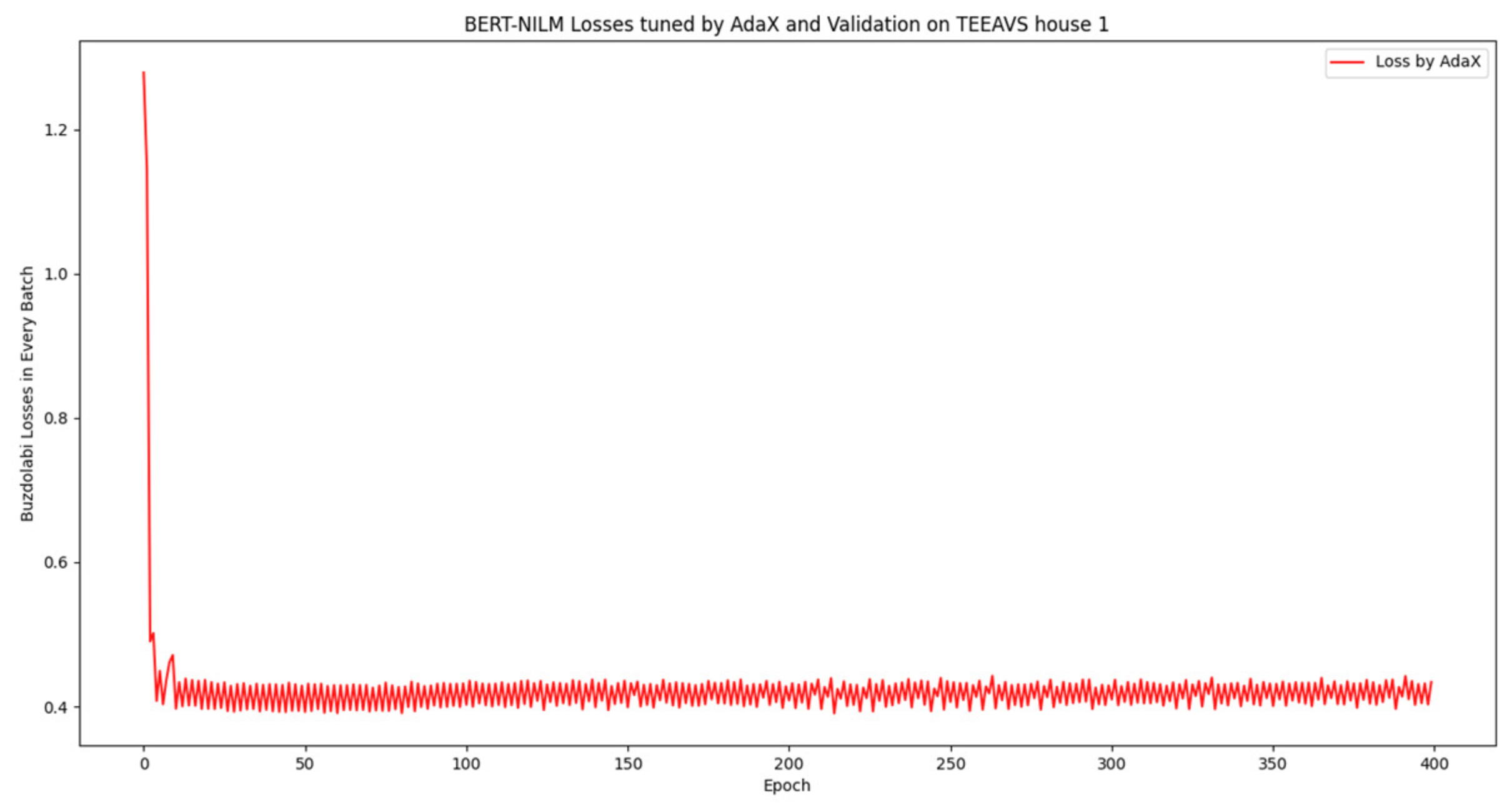 Energies 14 04649 g017 550
