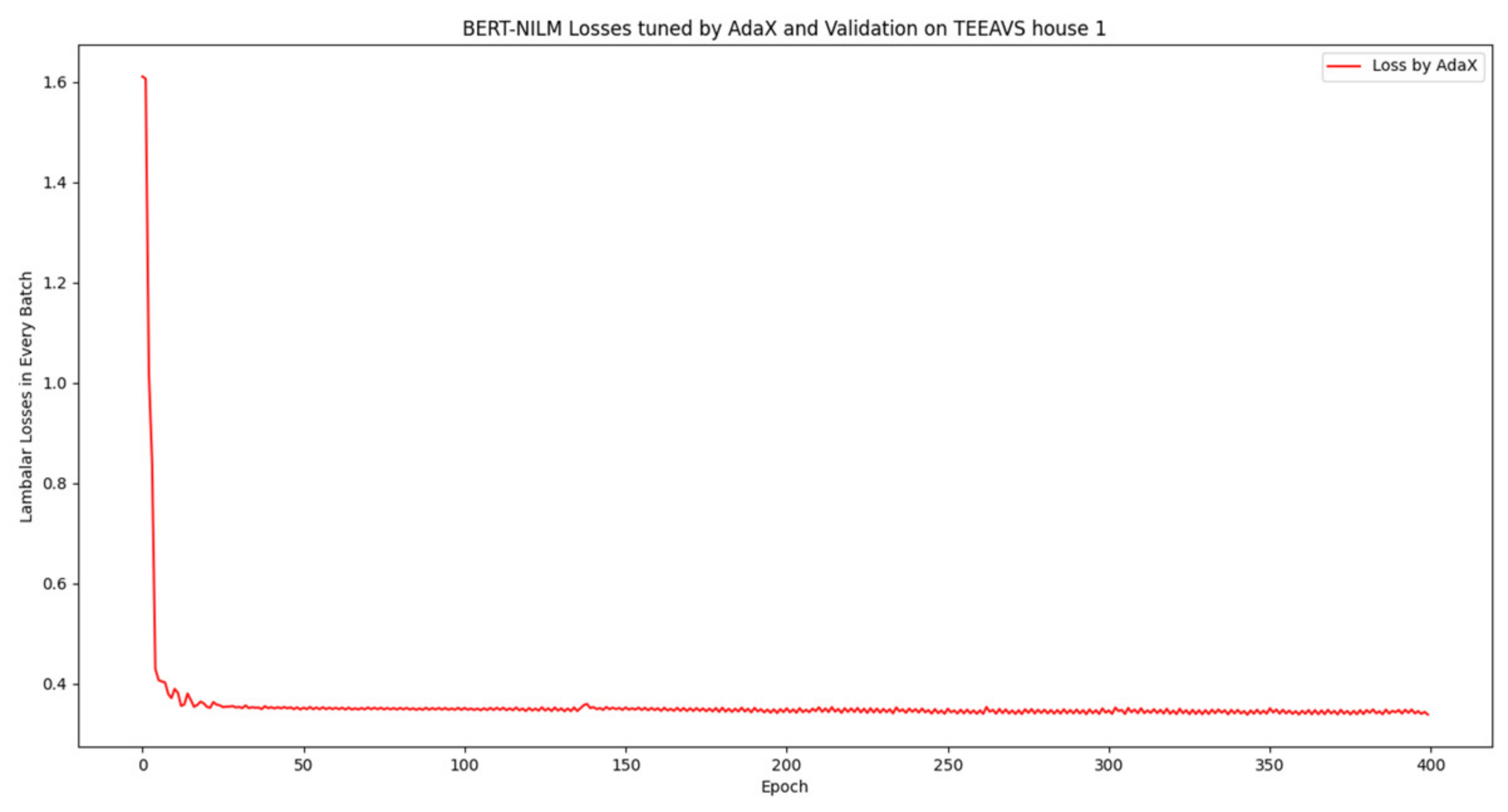 Energies 14 04649 g019 550