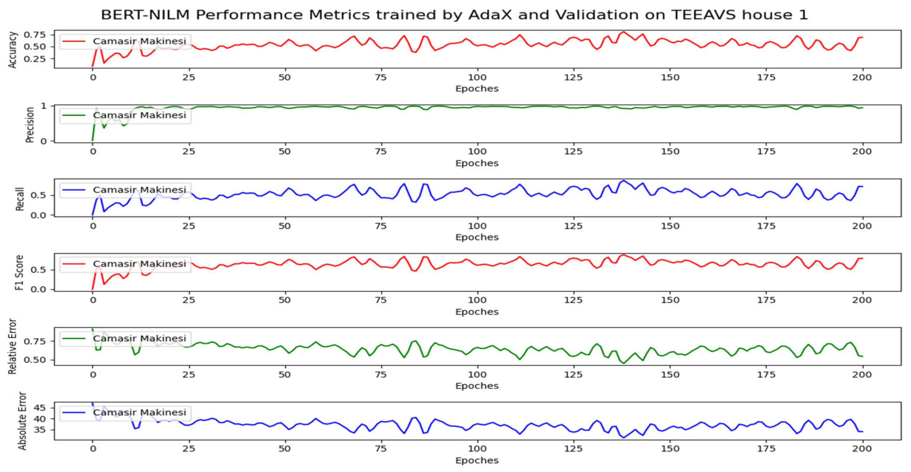 Energies 14 04649 g022 550