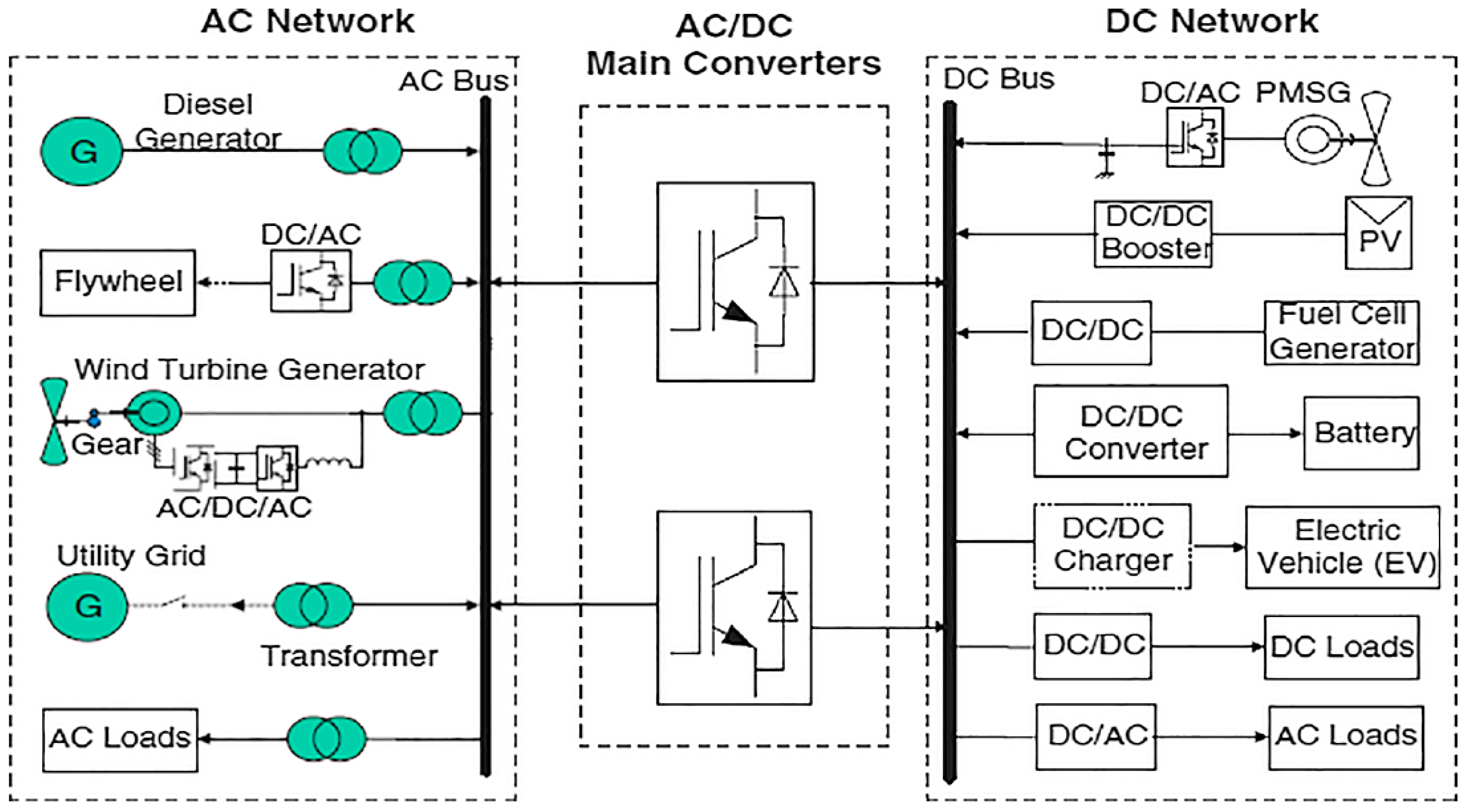 Energies 14 04653 g002