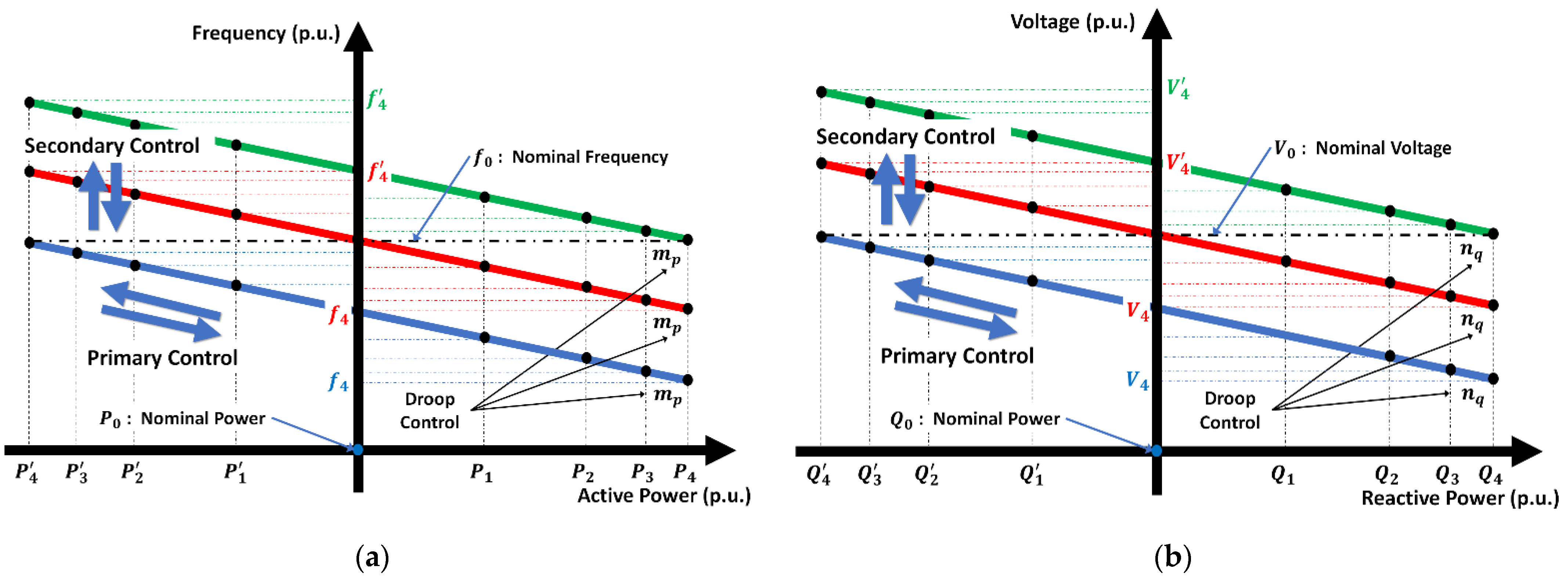 Energies 14 04653 g005