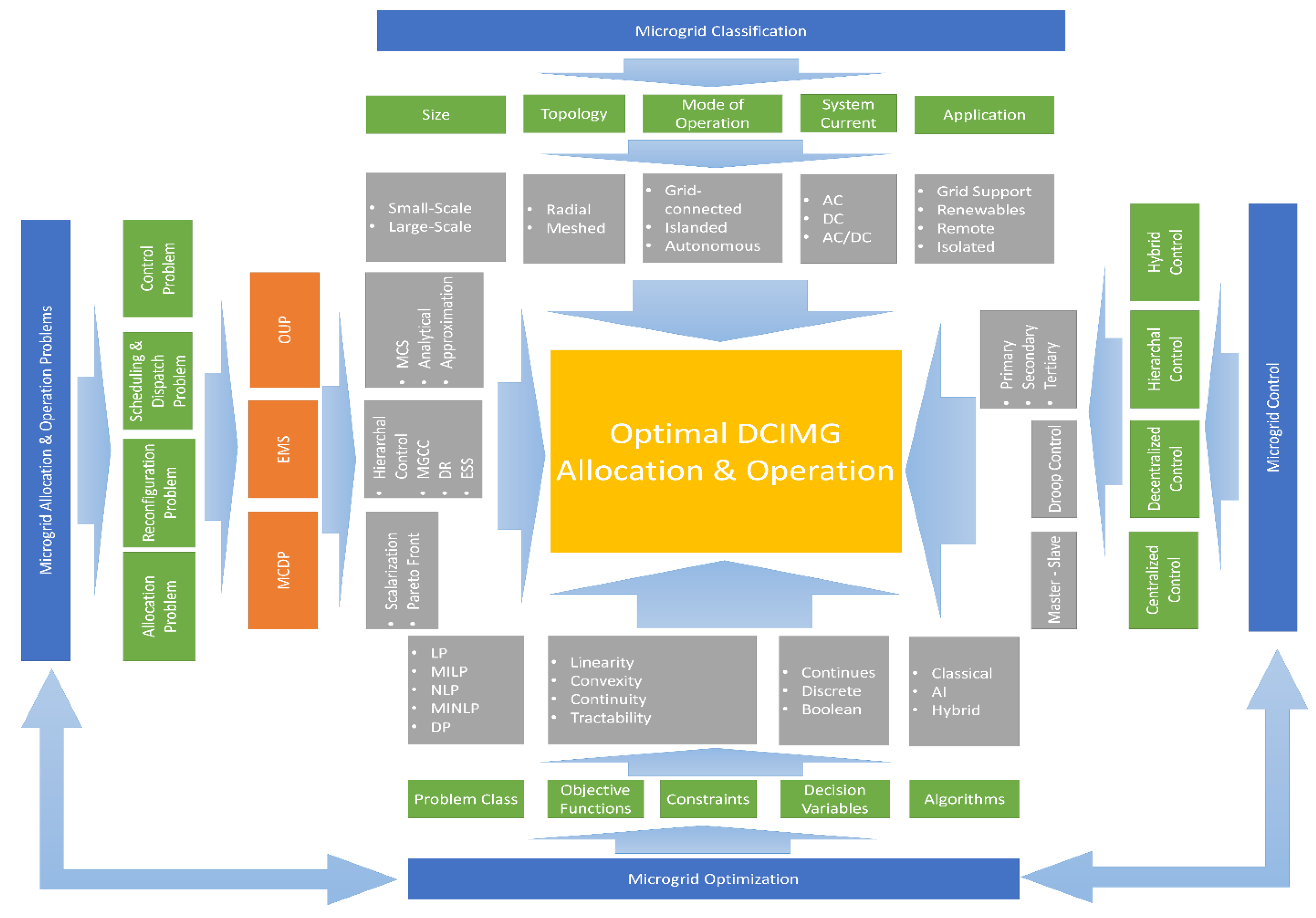 Energies 14 04653 g006