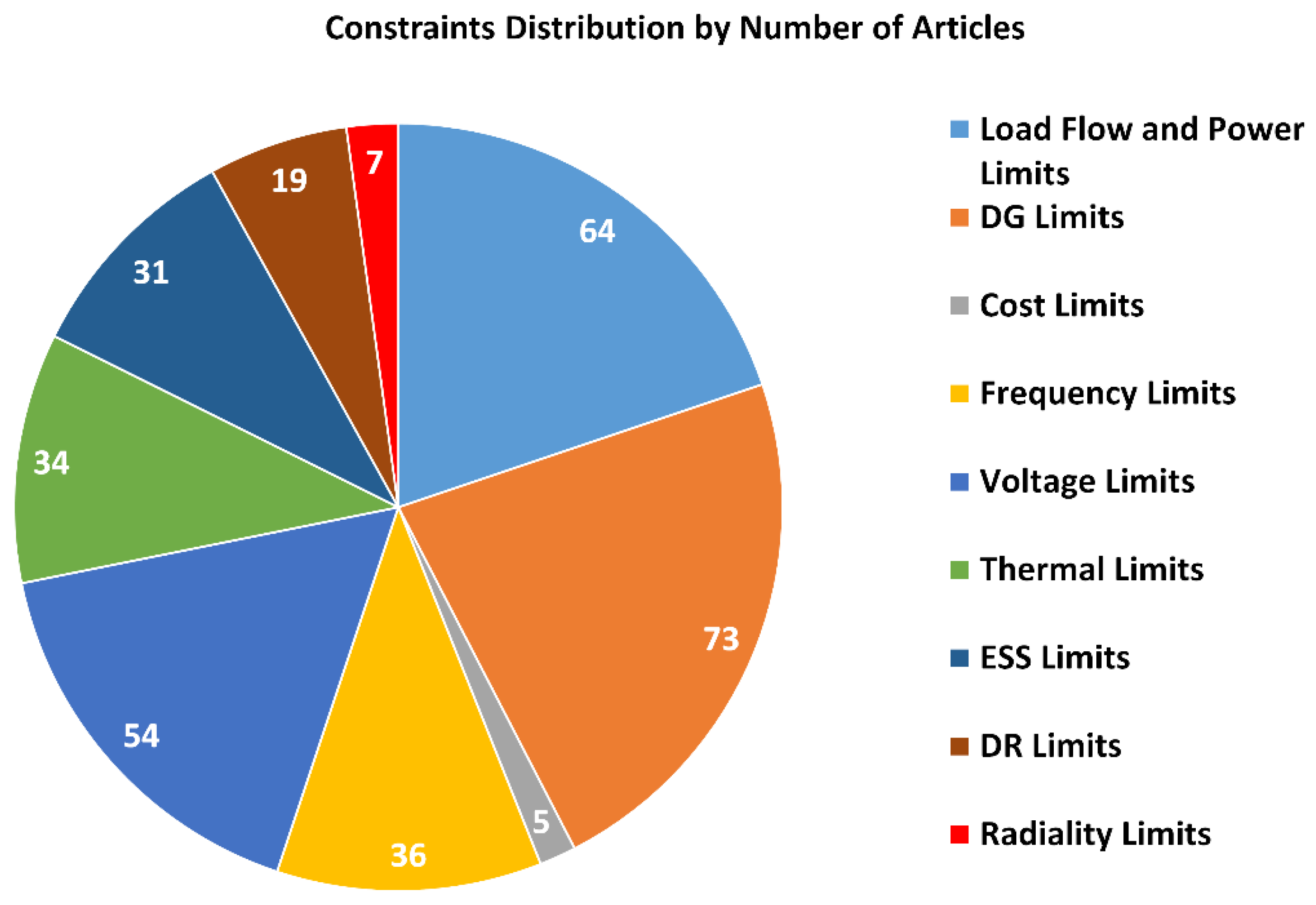 Energies 14 04653 g012