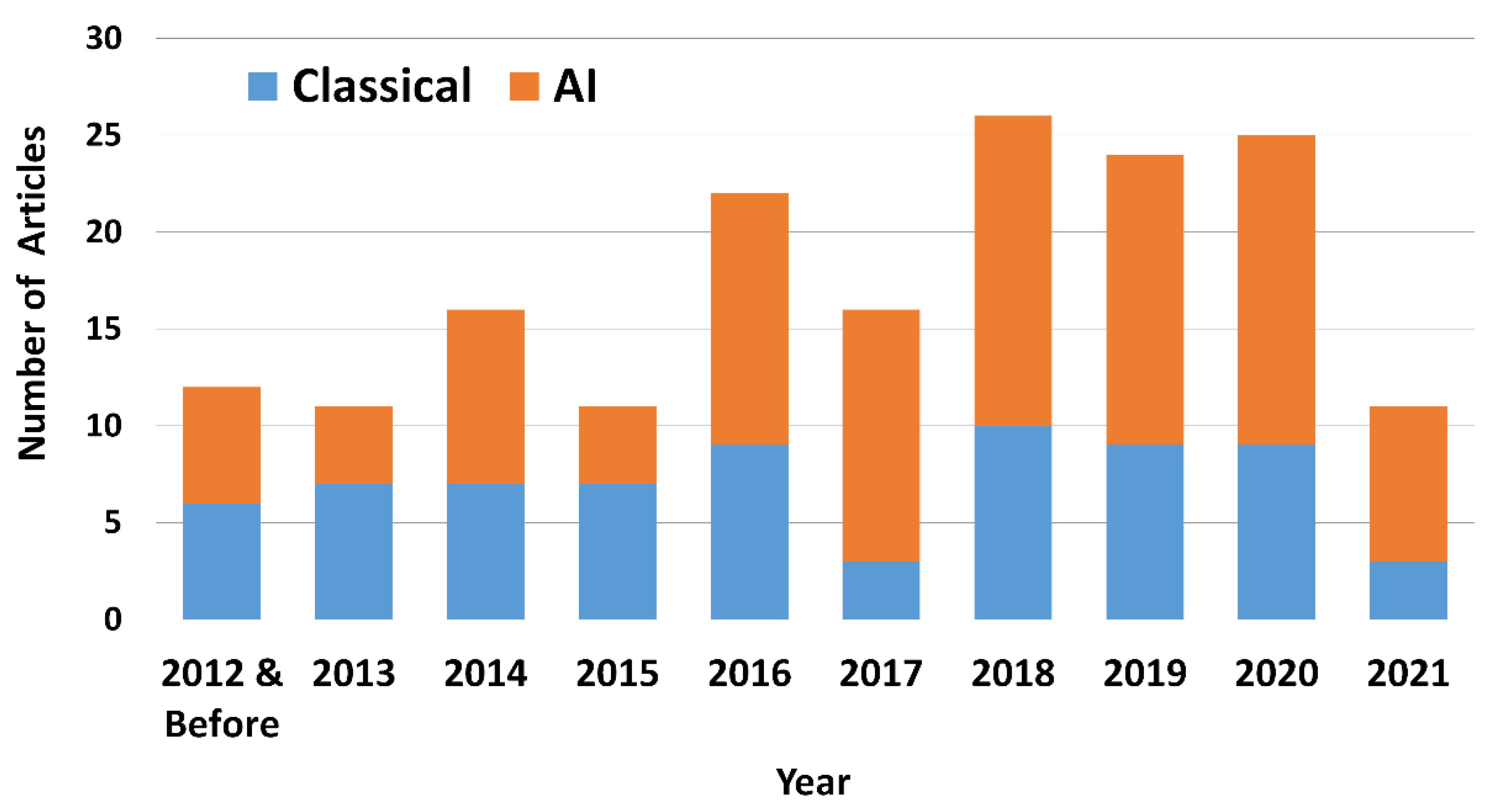 Energies 14 04653 g014