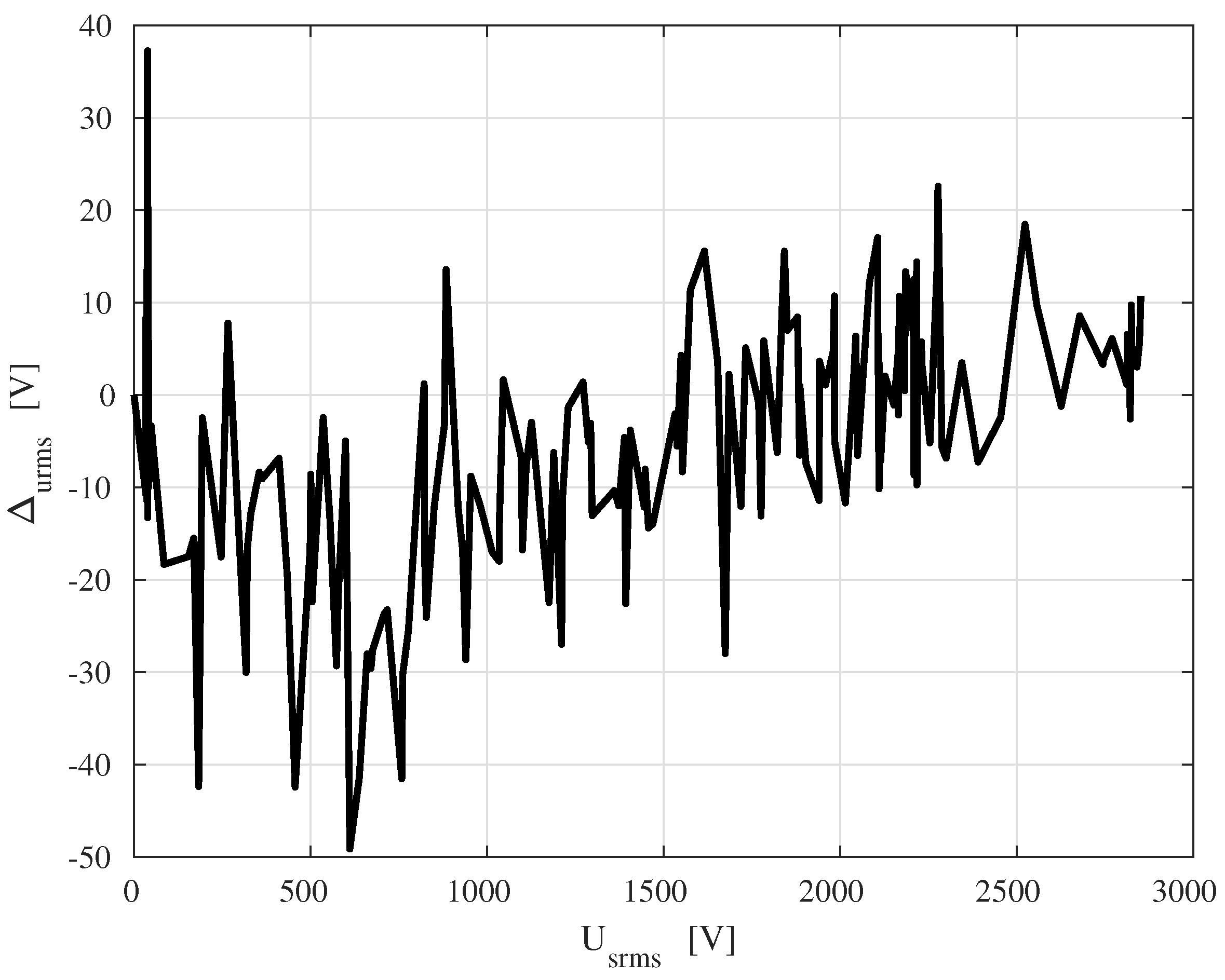 Energies 14 04654 g010 550