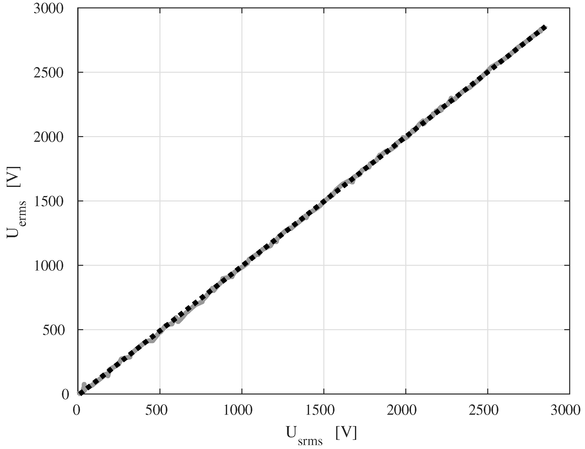 Energies 14 04654 g011 550