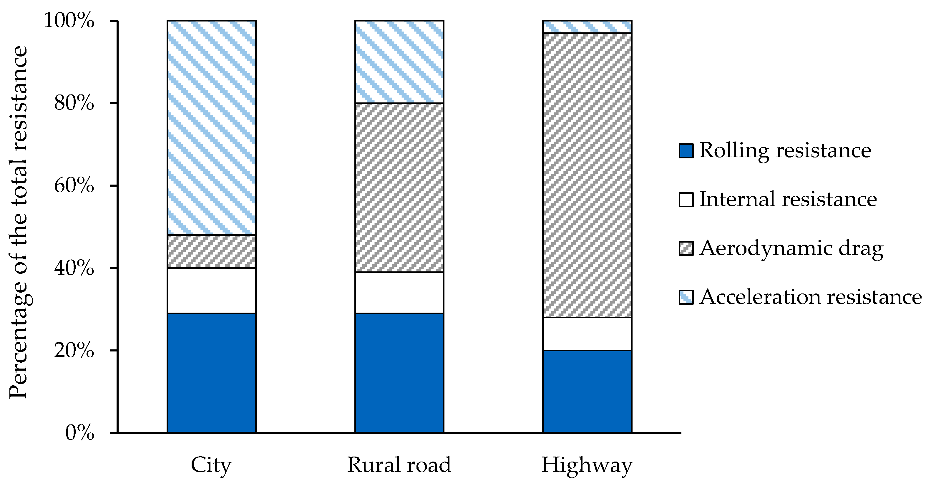 Energies 14 04655 g001 550