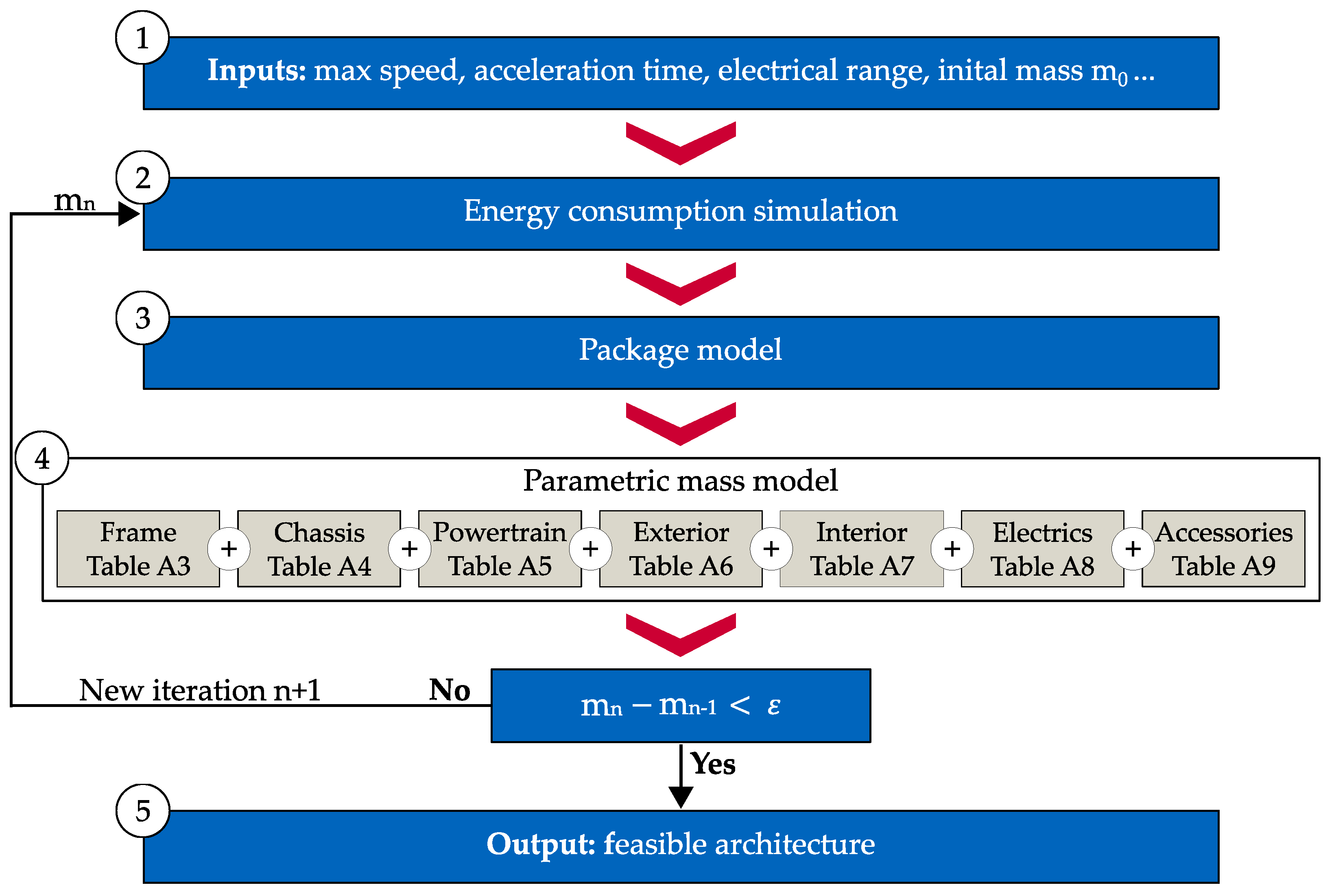Energies 14 04655 g003 550