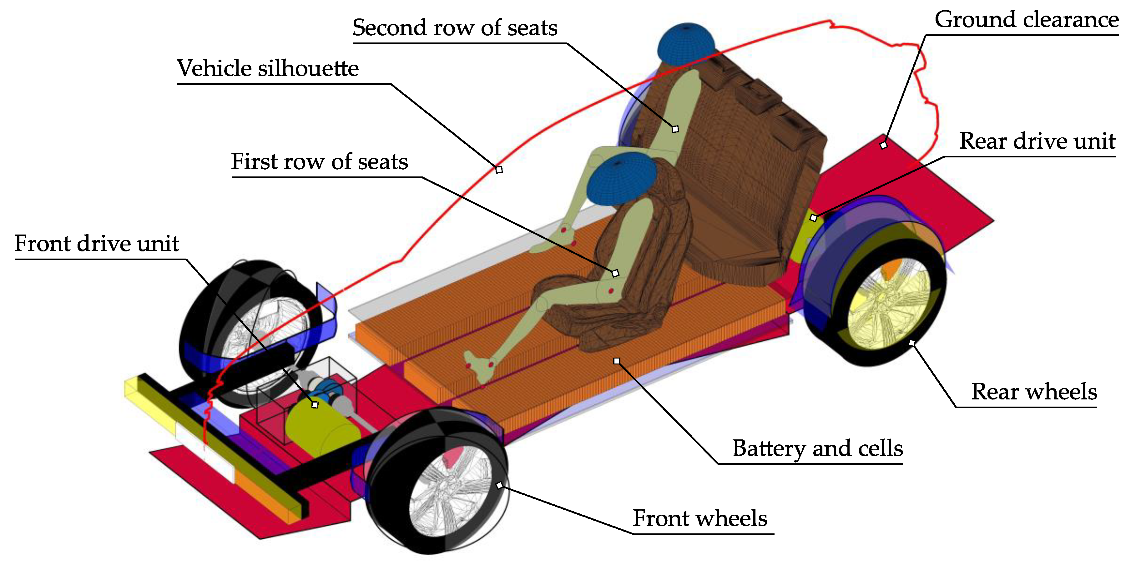 Energies 14 04655 g004 550