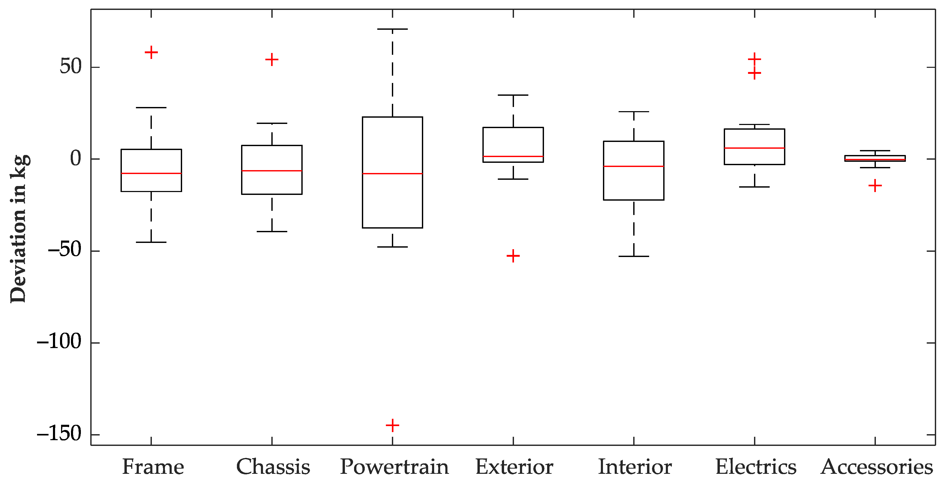 Energies 14 04655 g005 550