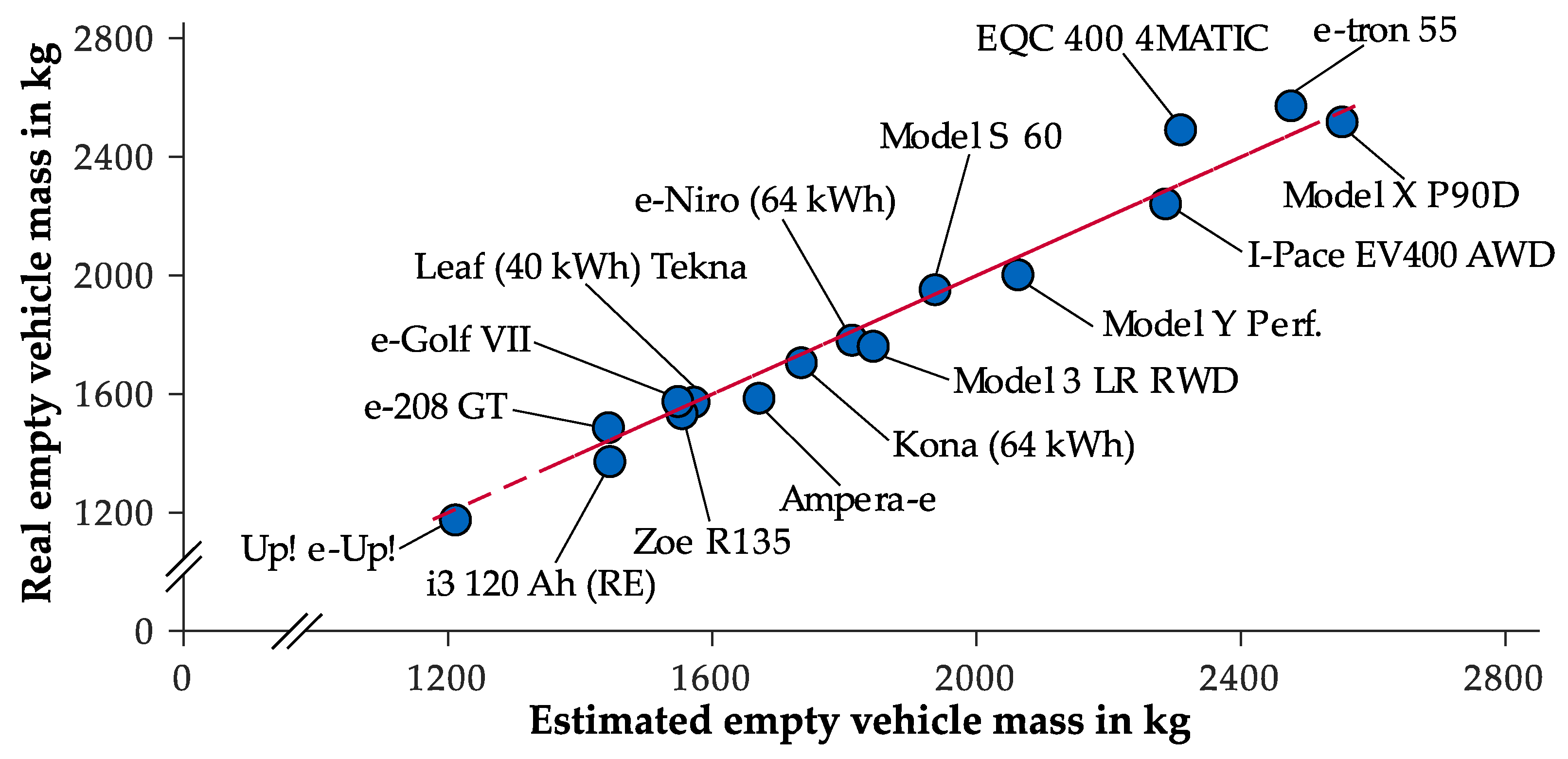 Energies 14 04655 g006 550
