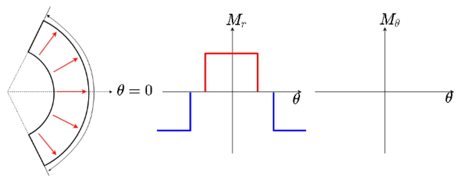 Energies 14 04656 g003 Energies 14 04656 g003