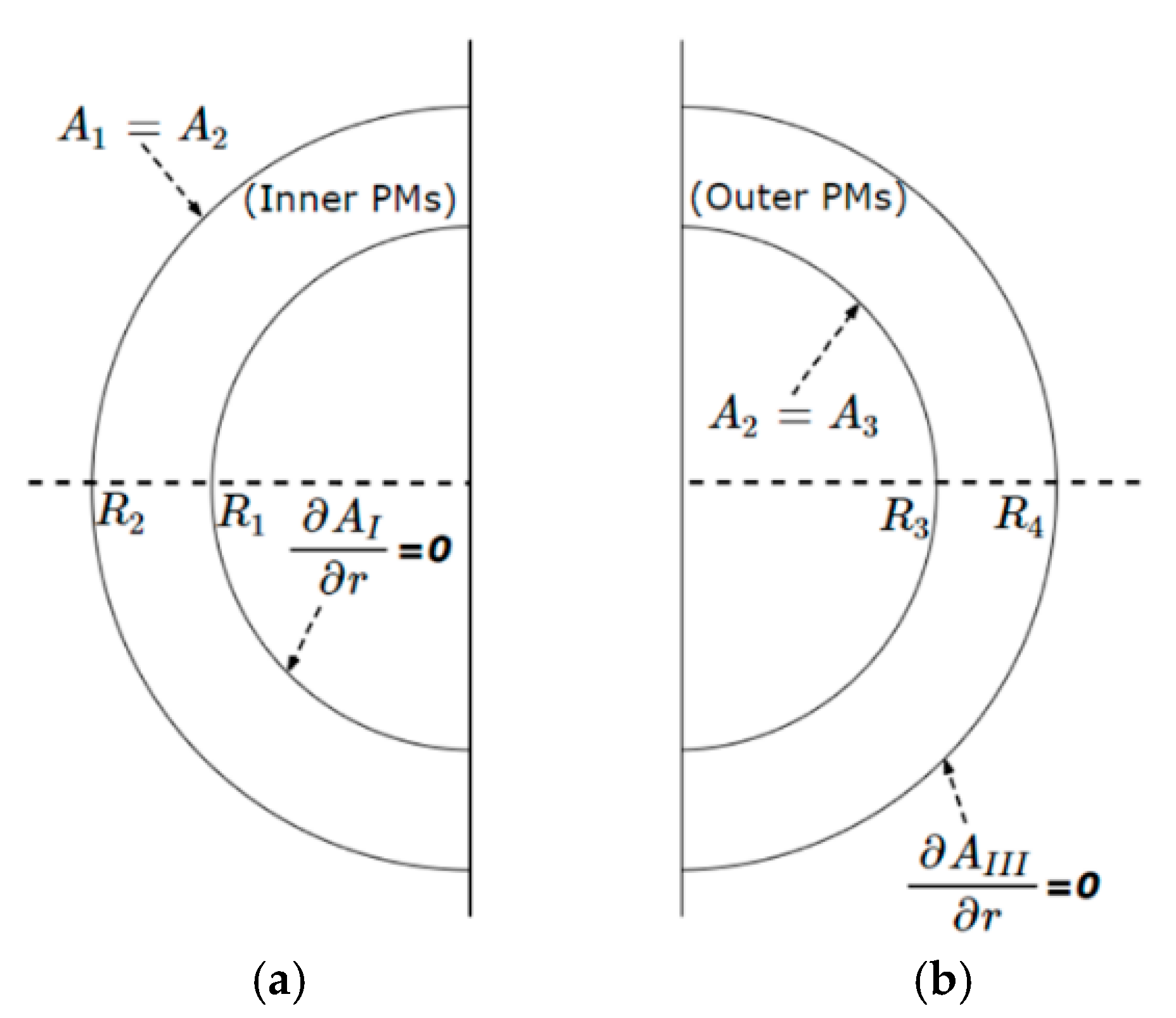 Energies 14 04656 g004 Energies 14 04656 g004