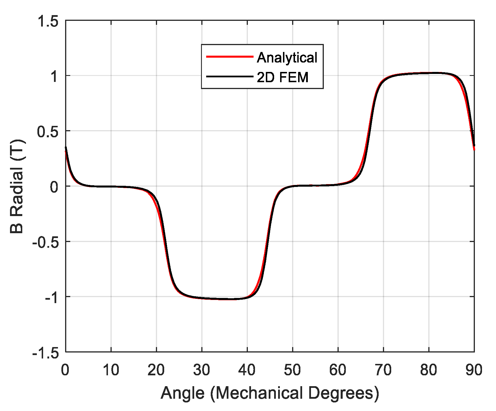 Energies 14 04656 g006 Energies 14 04656 g006