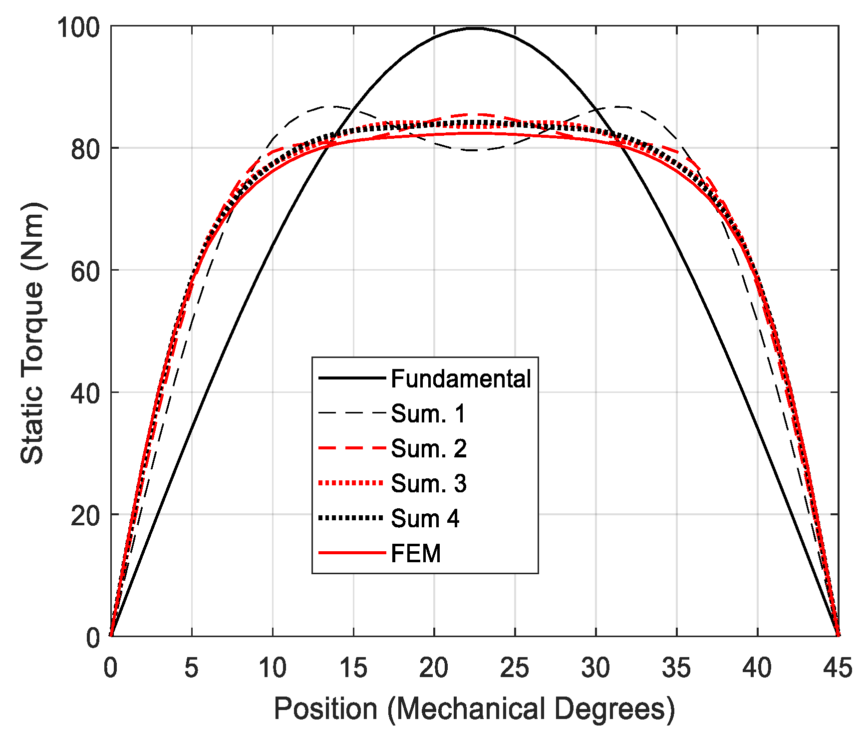 Energies 14 04656 g011 Energies 14 04656 g011