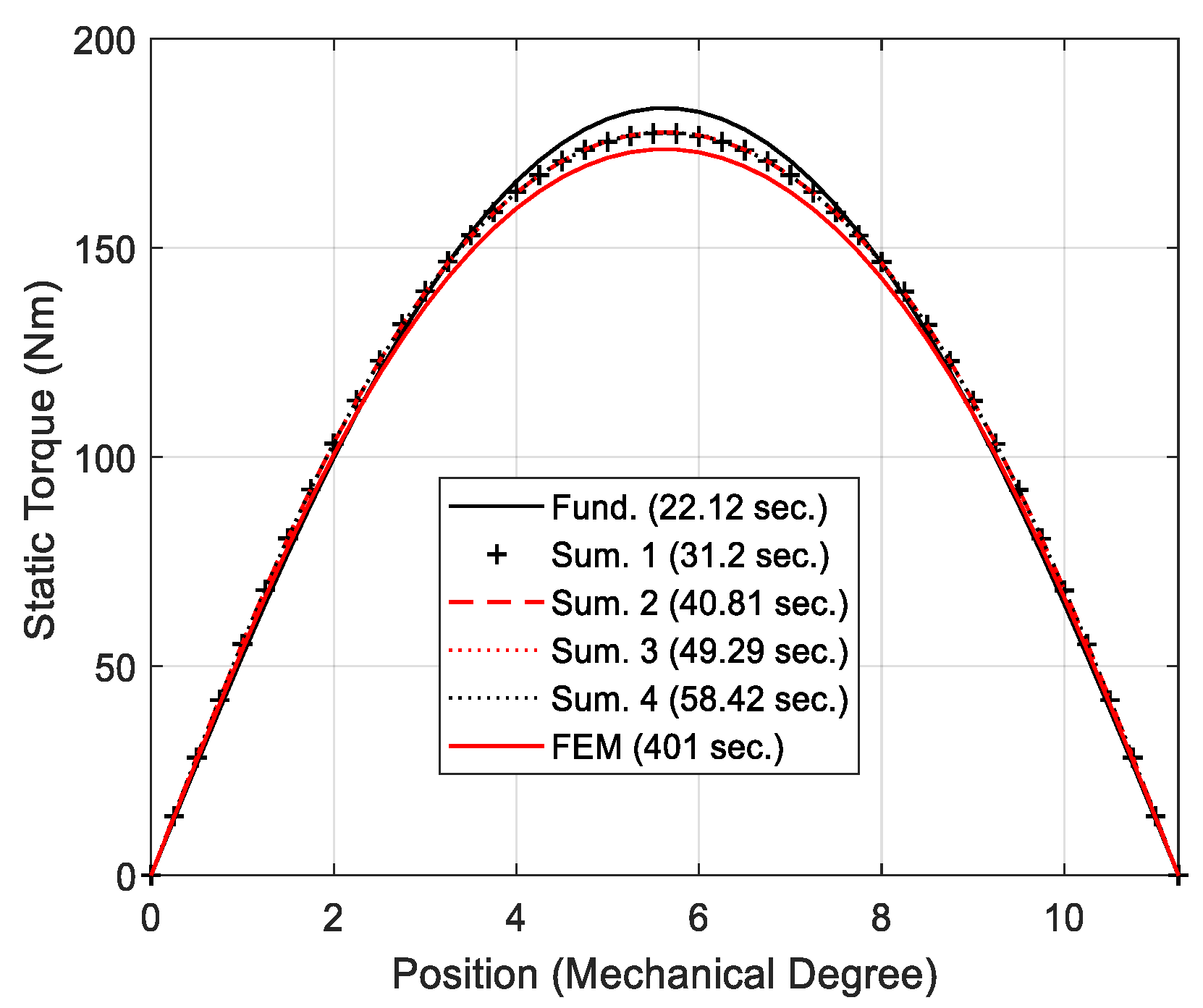Energies 14 04656 g012 Energies 14 04656 g012