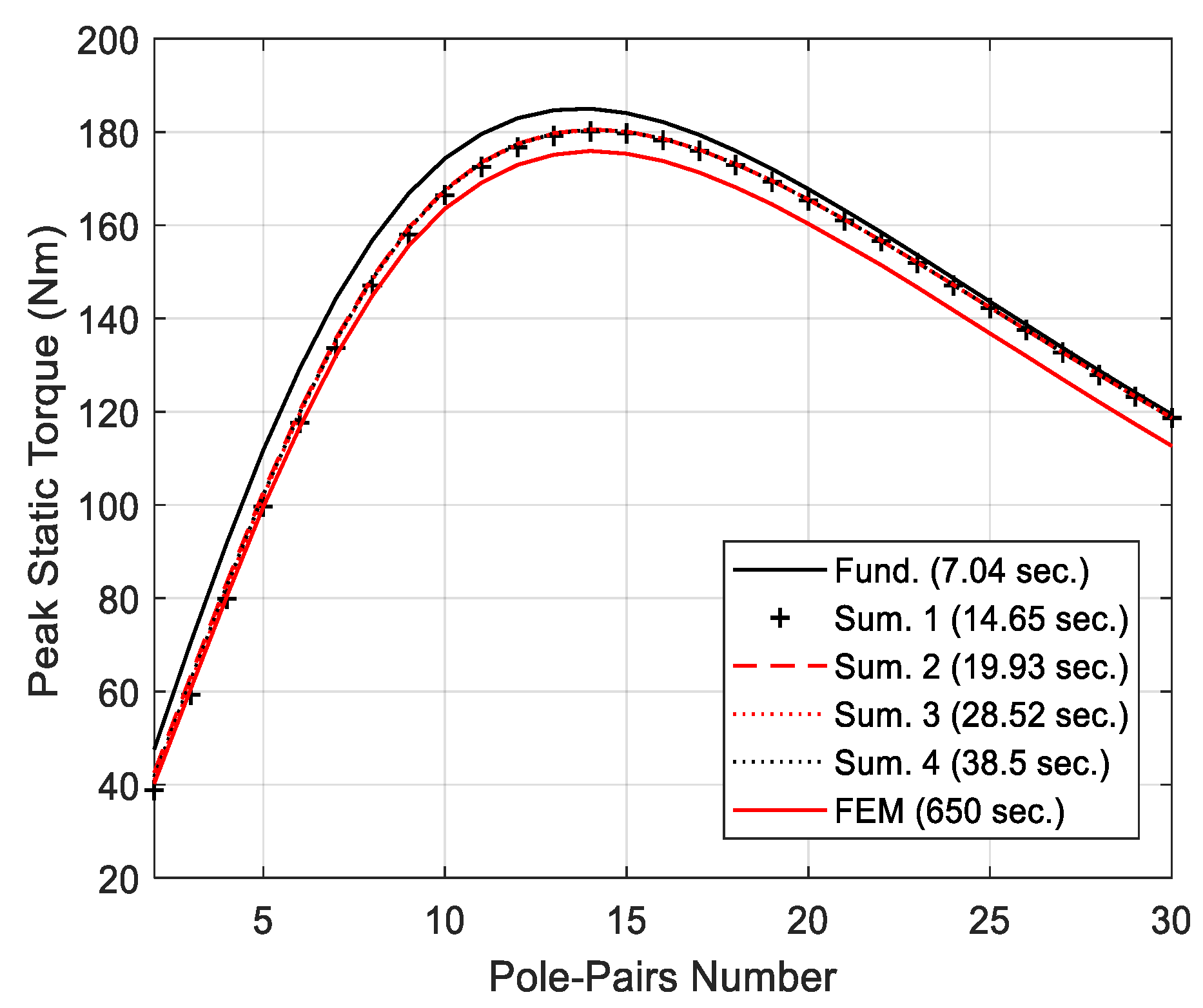 Energies 14 04656 g014 Energies 14 04656 g014
