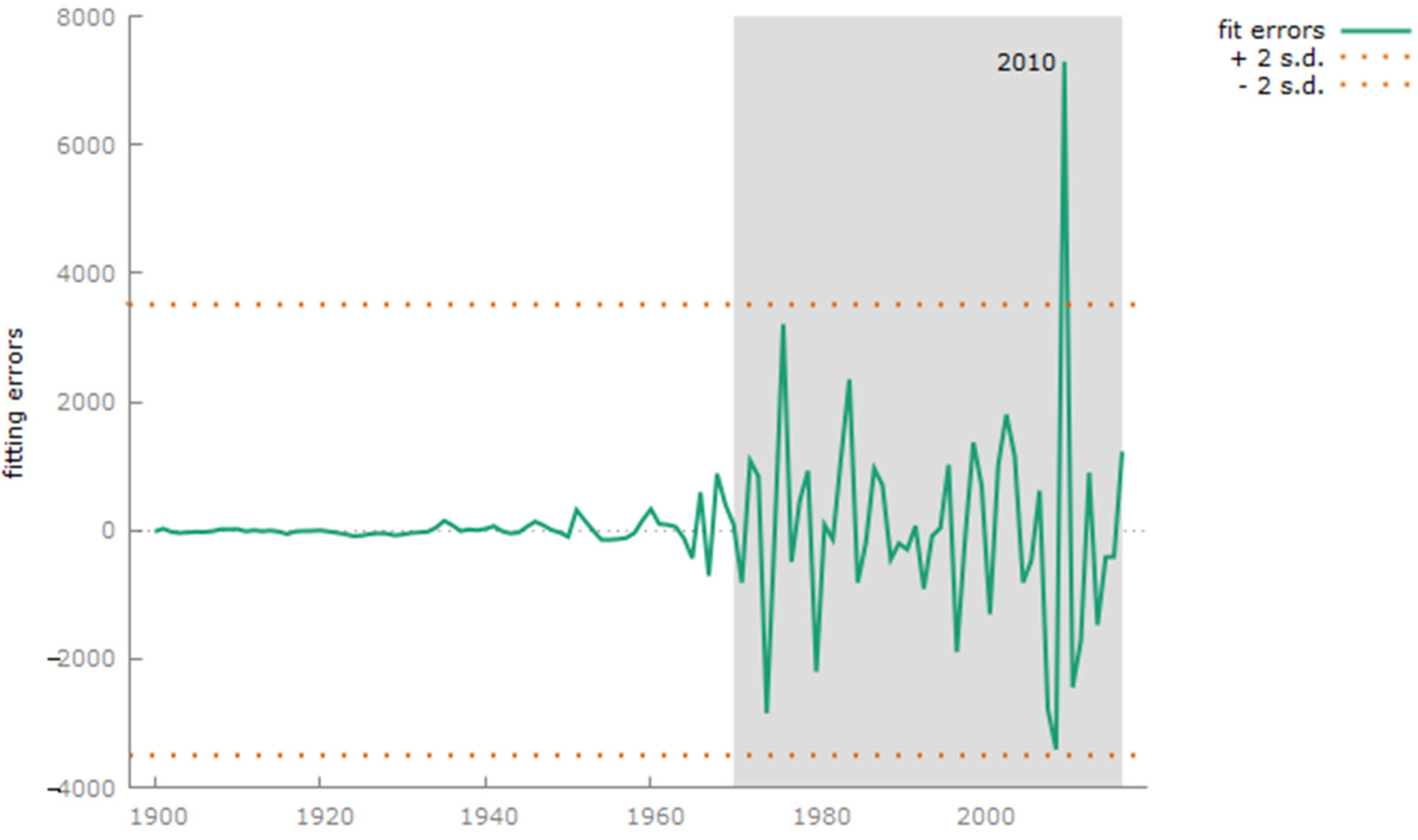 Energies 14 04657 g0a2 Energies 14 04657 g0a2