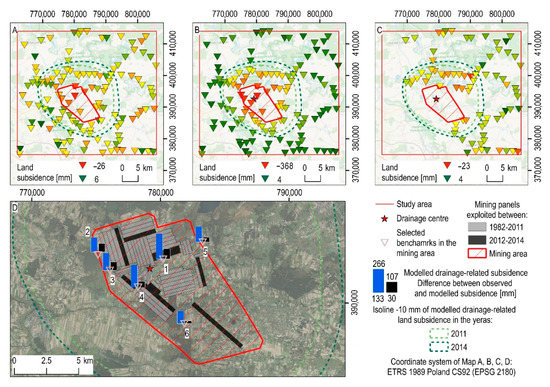 Land Subsidence Estimation for Aquifer Drainage Induced by