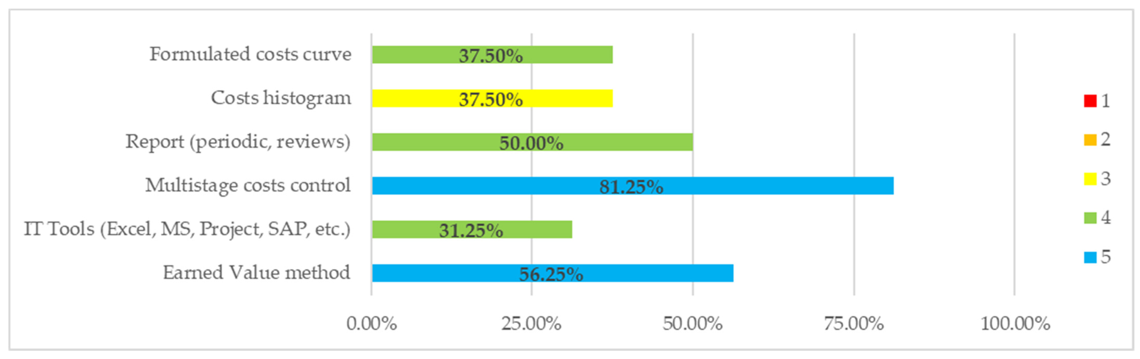 Energies 14 04661 g003 Energies 14 04661 g003