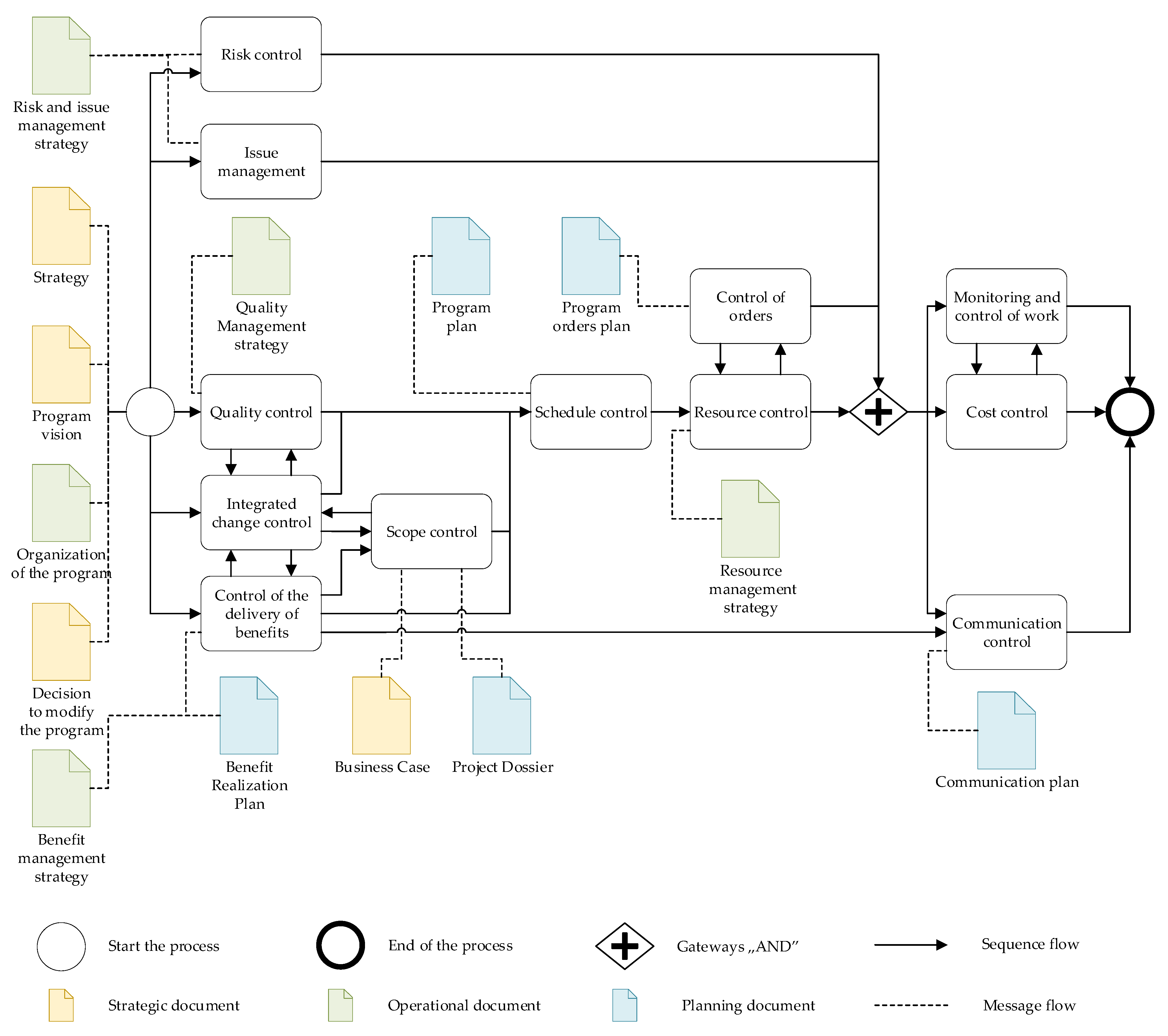 Energies 14 04661 g014 Energies 14 04661 g014