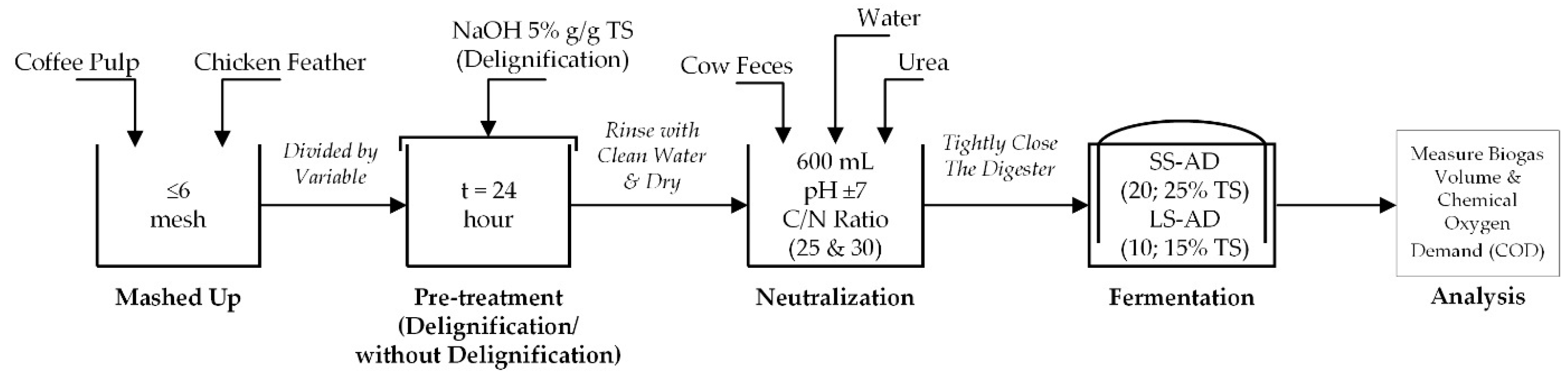 Energies 14 04664 g001
