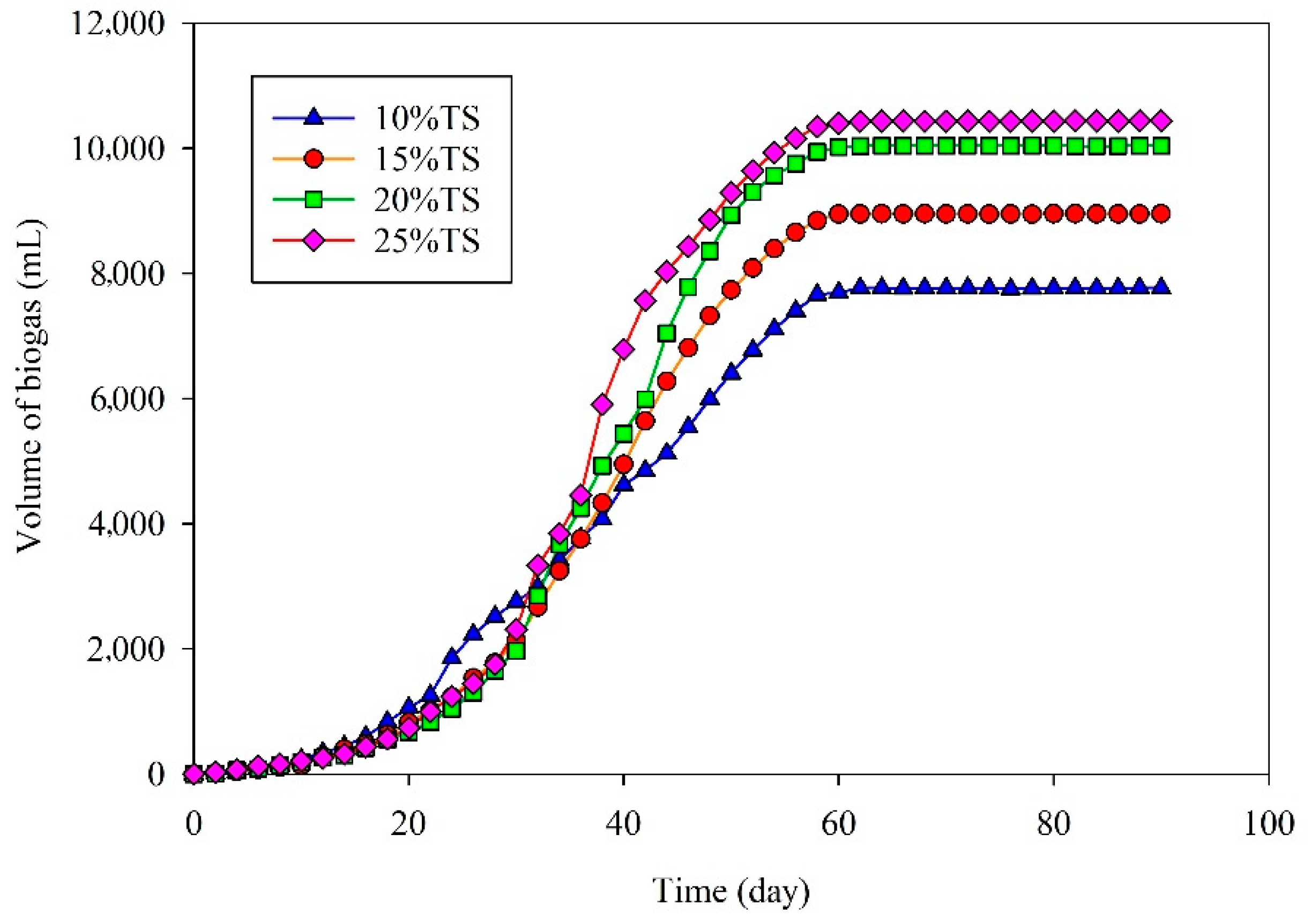 Energies 14 04664 g004