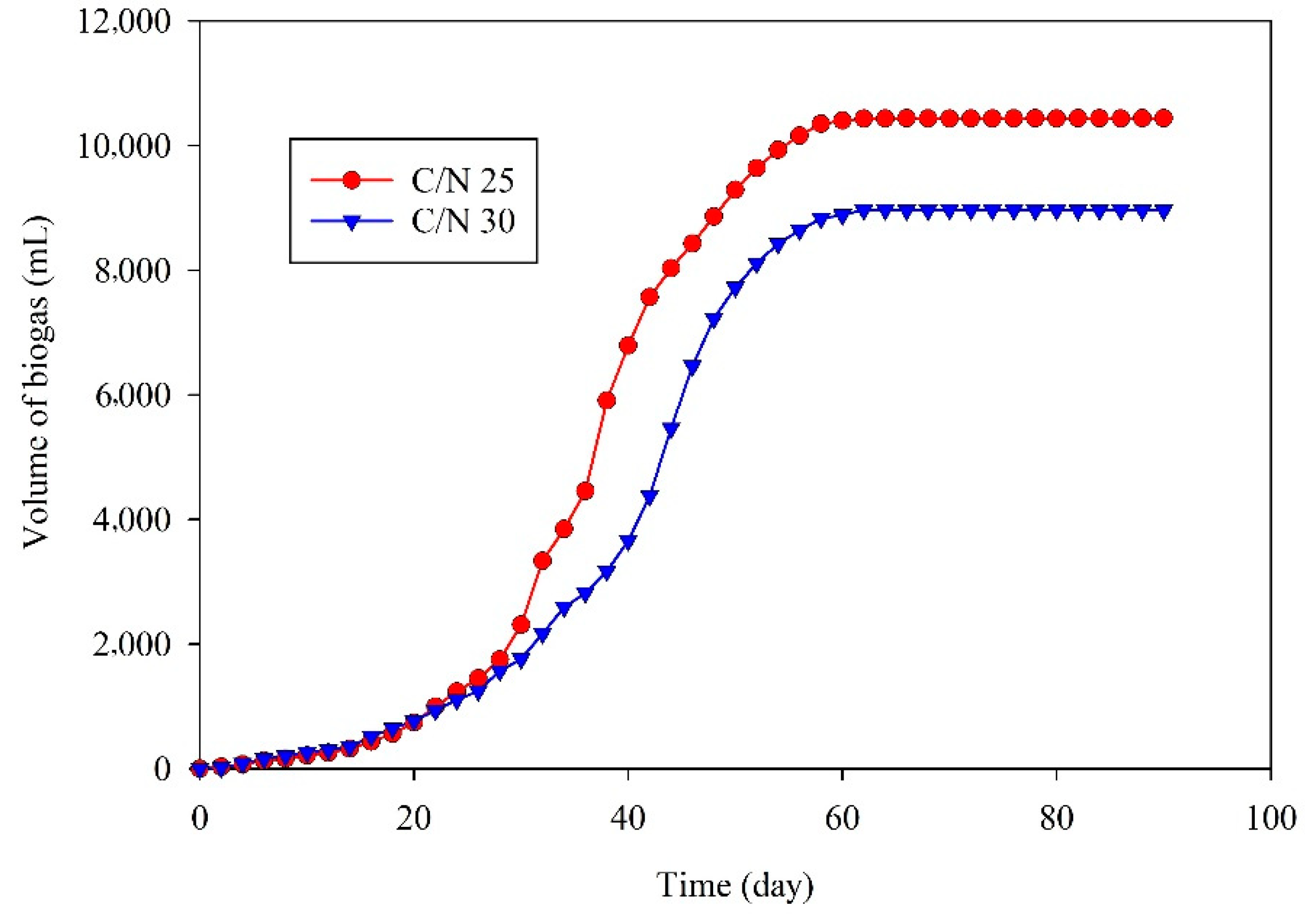 Energies 14 04664 g008