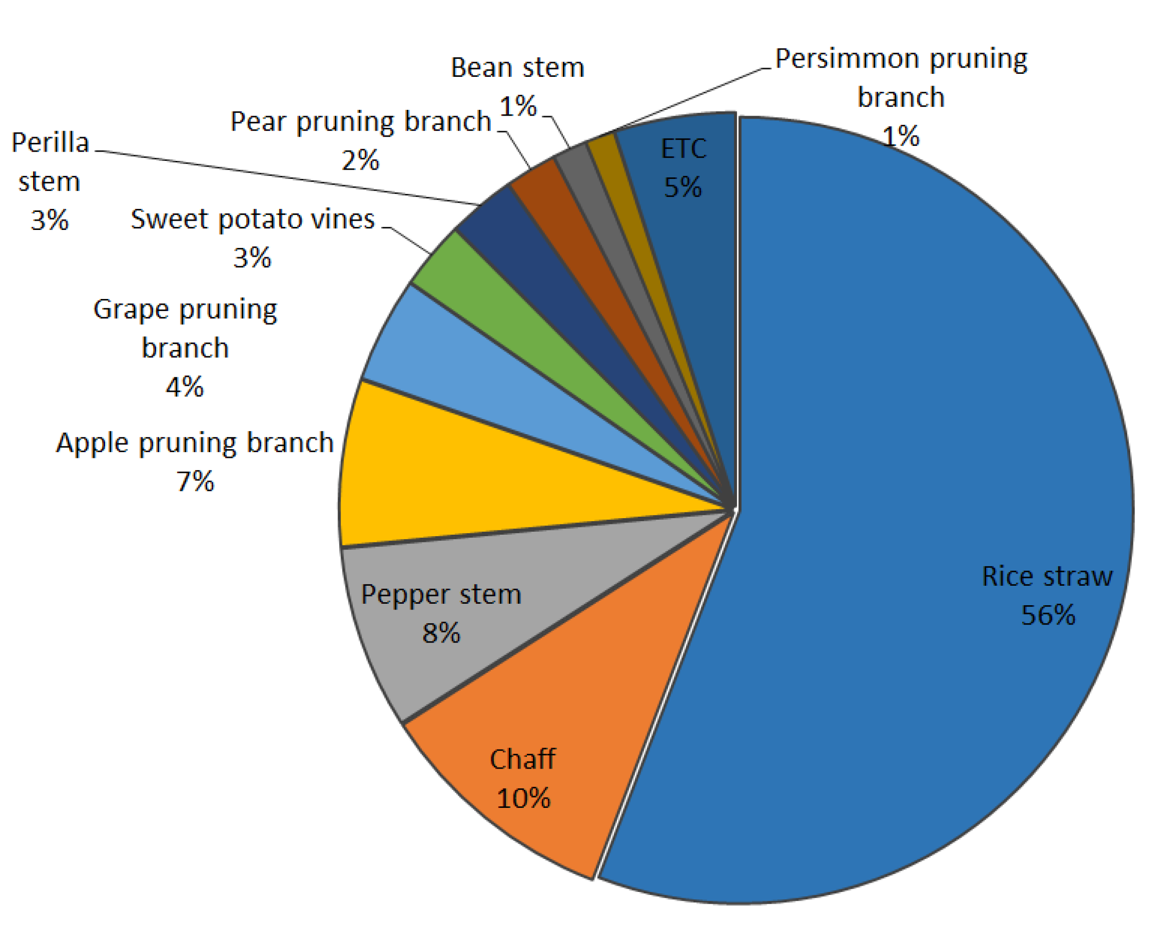 Energies 14 04667 g001