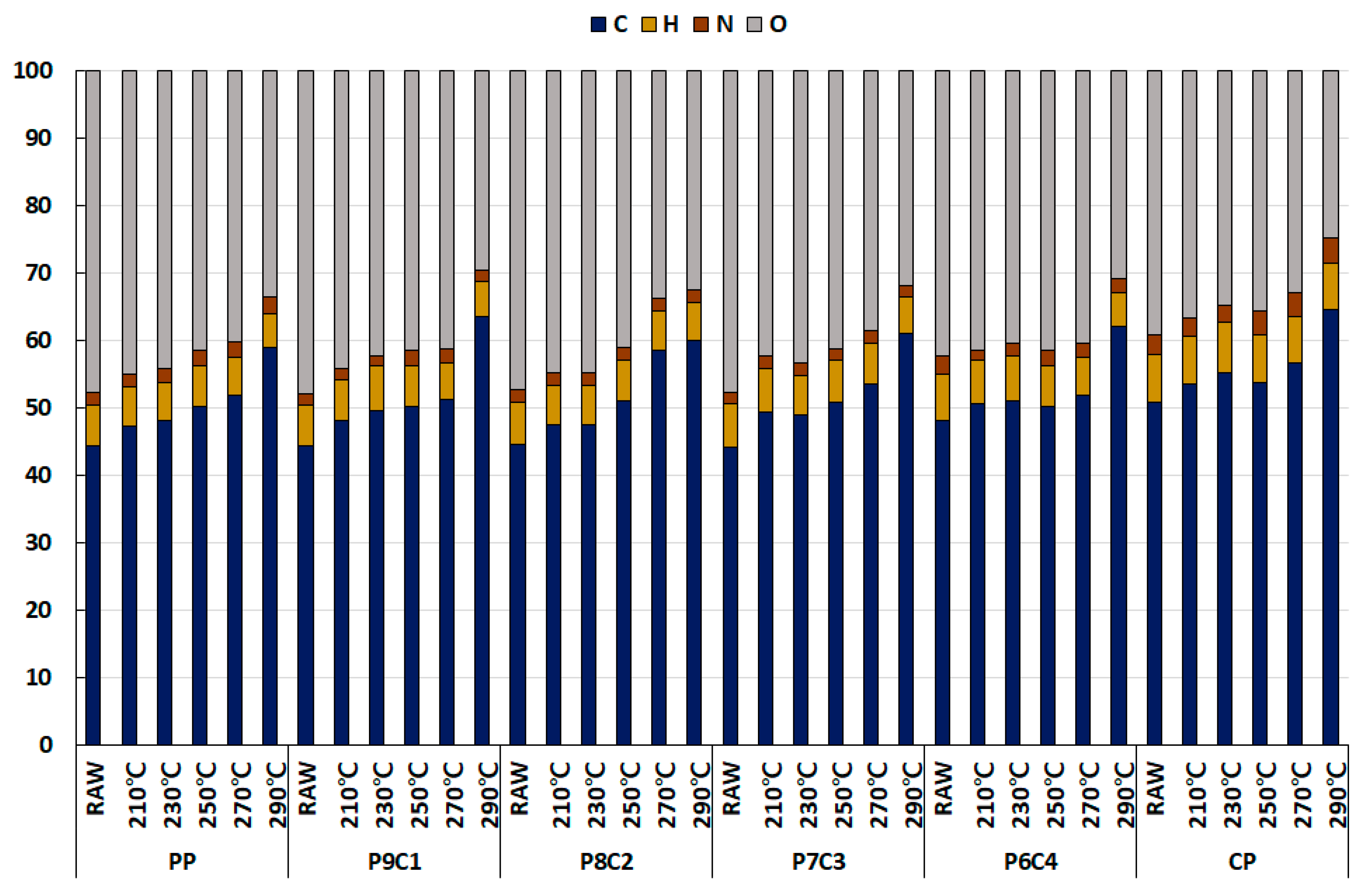 Energies 14 04667 g004