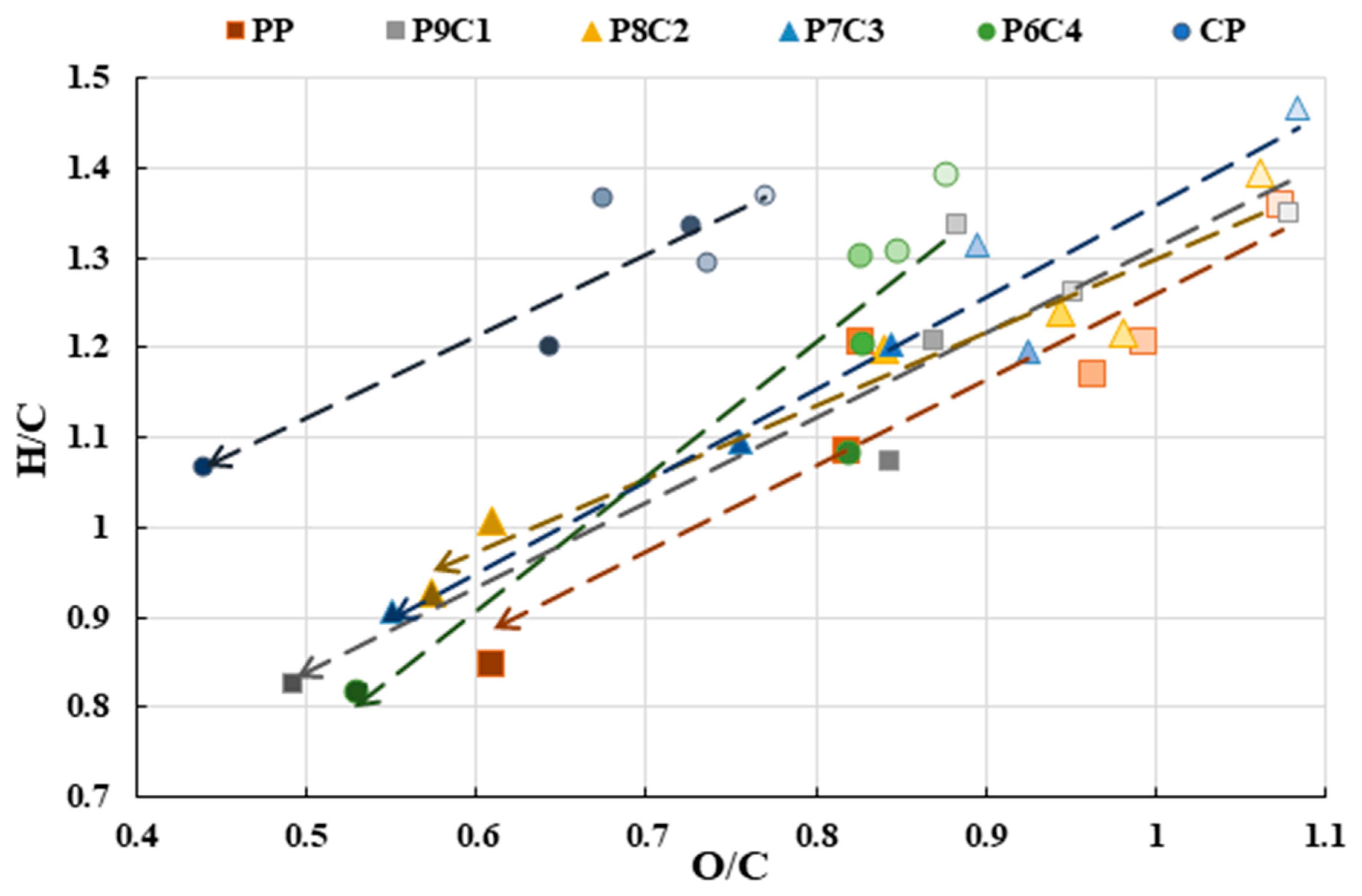 Energies 14 04667 g005
