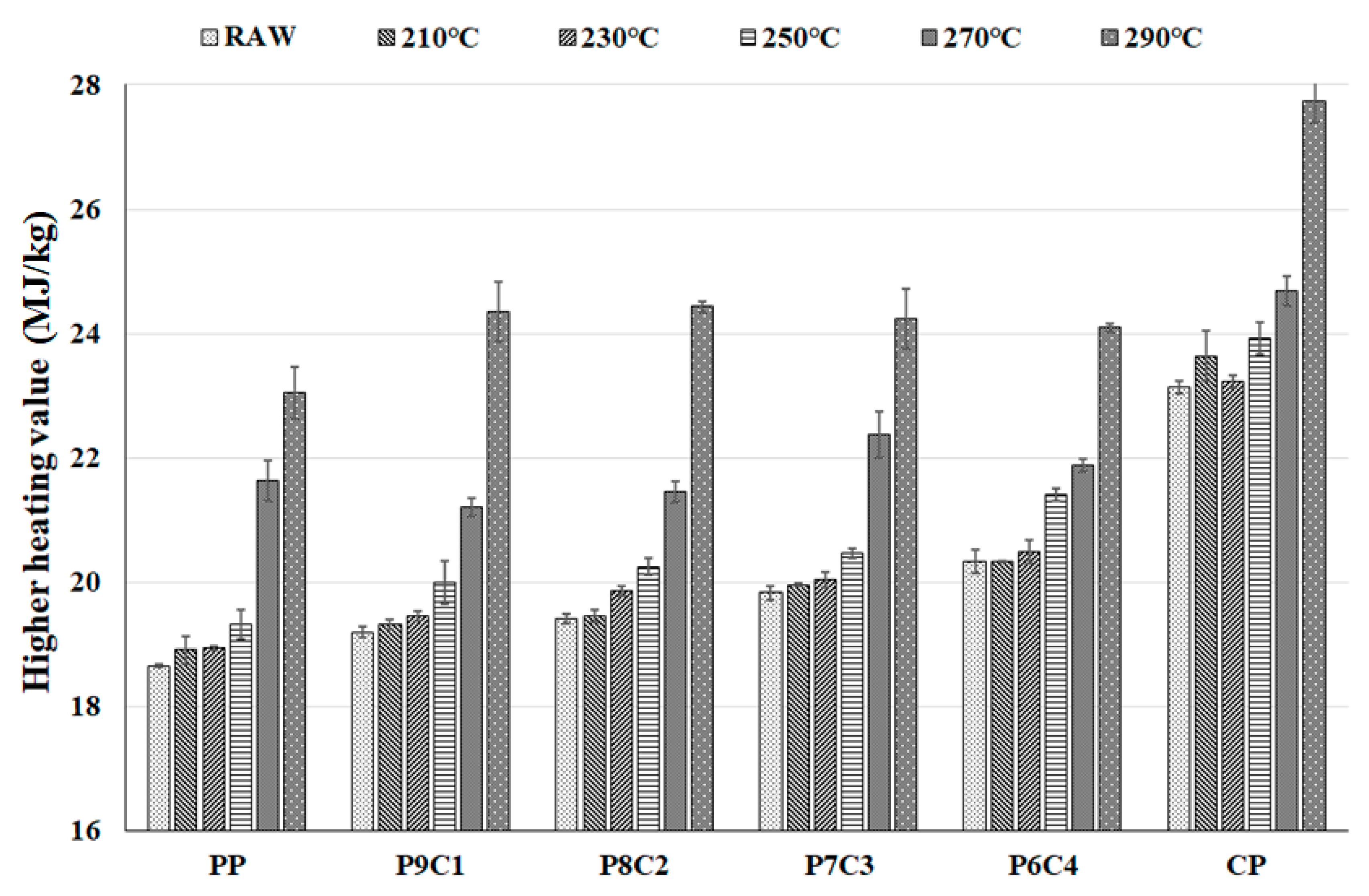 Energies 14 04667 g006